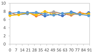 Polymers 17 01813 i034