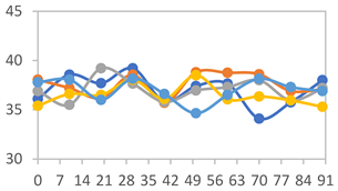 Polymers 17 01813 i035
