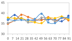 Polymers 17 01813 i038