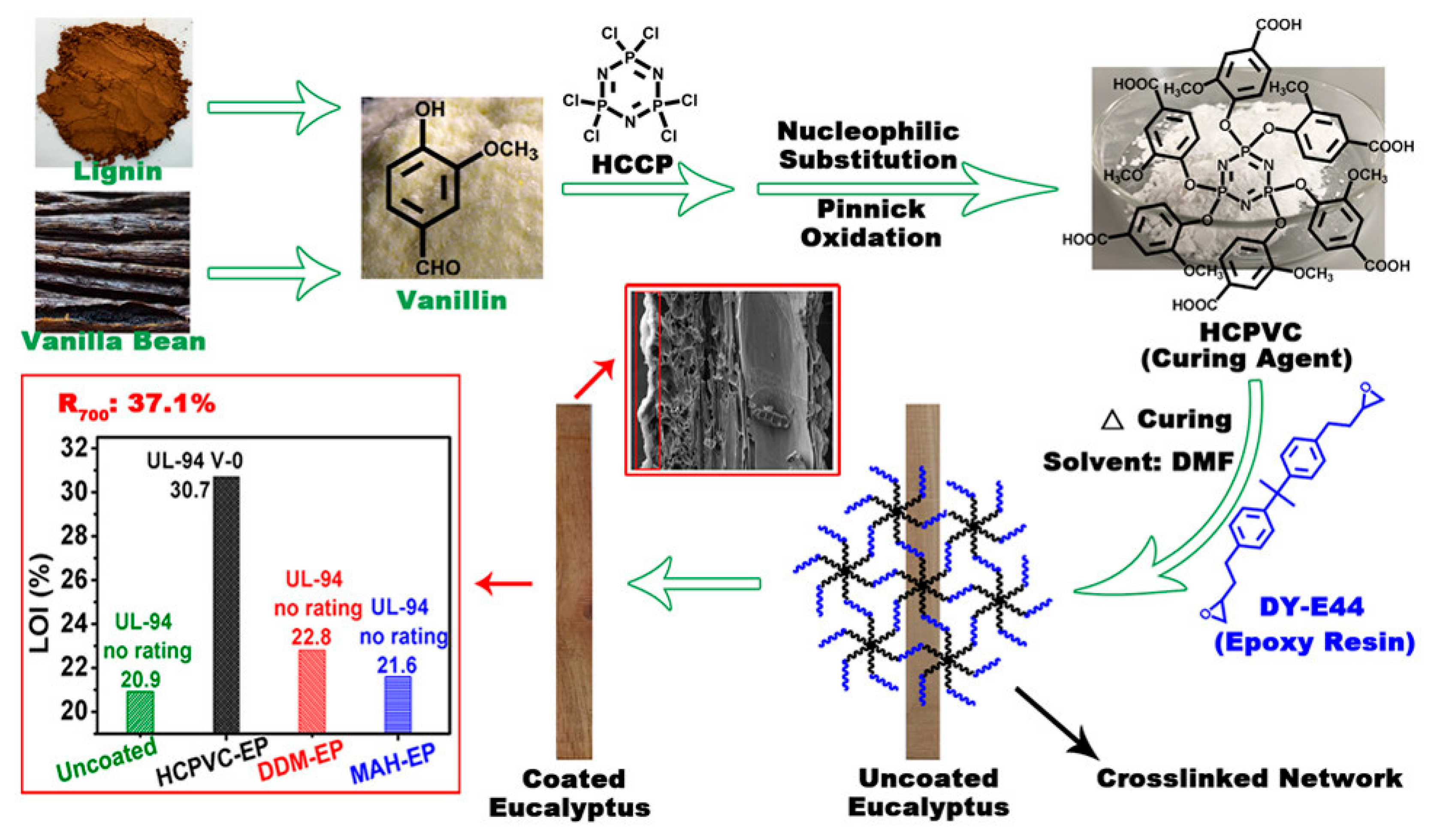 Polymers 17 01814 g009