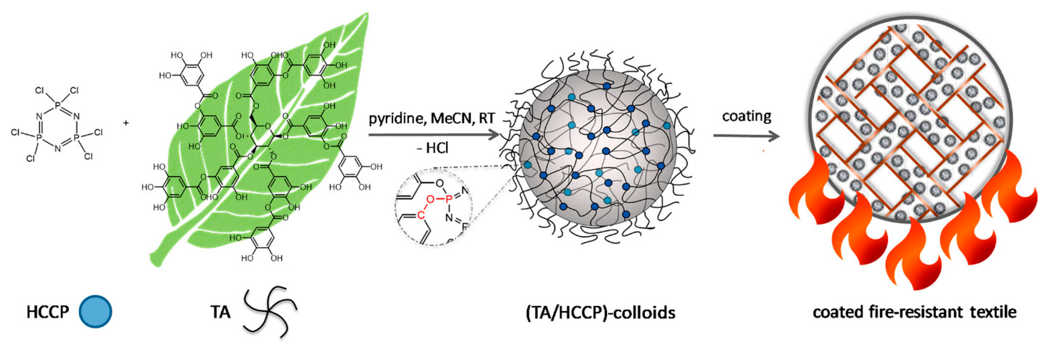 Polymers 17 01814 g014