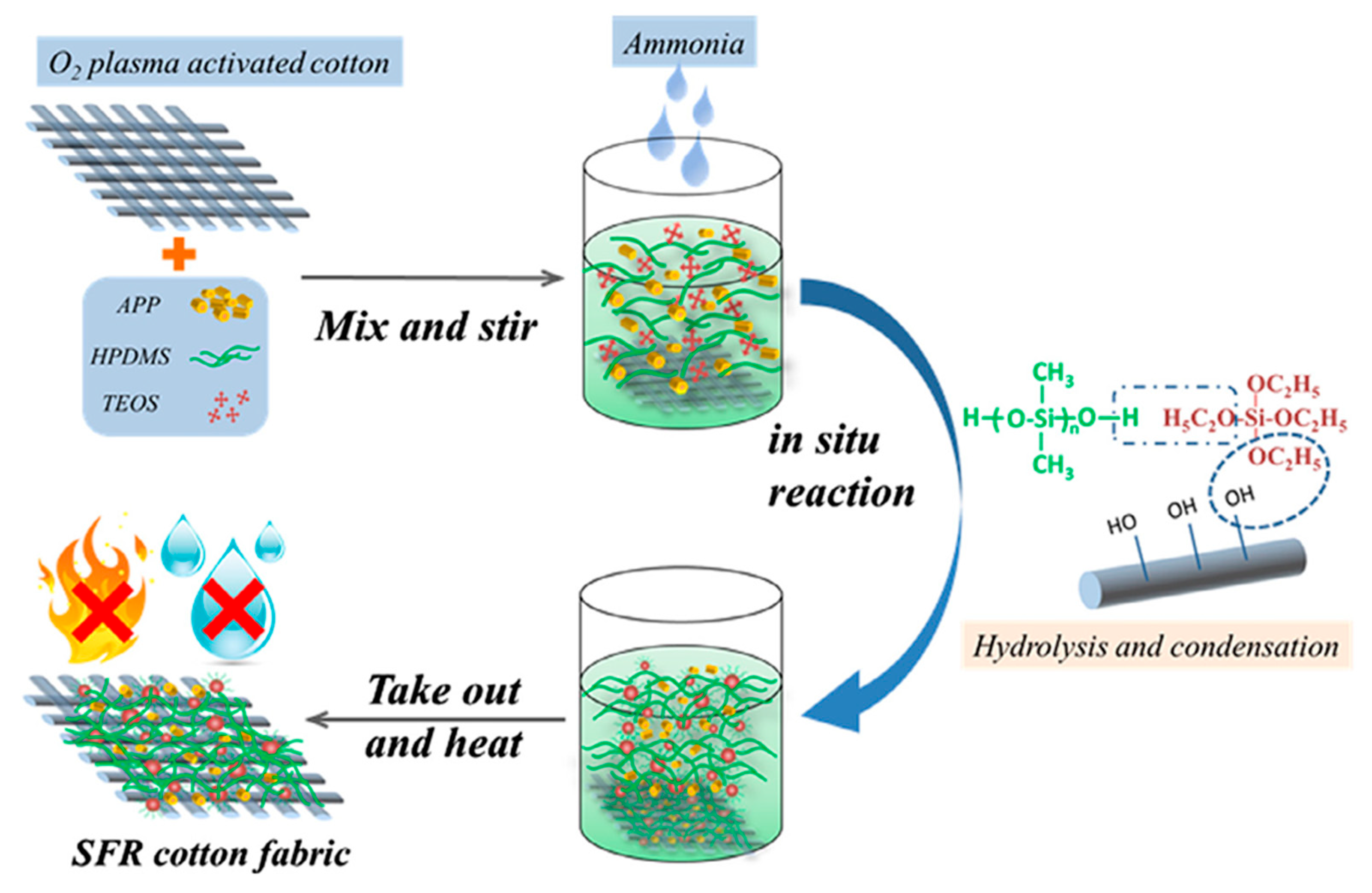 Polymers 17 01814 g019