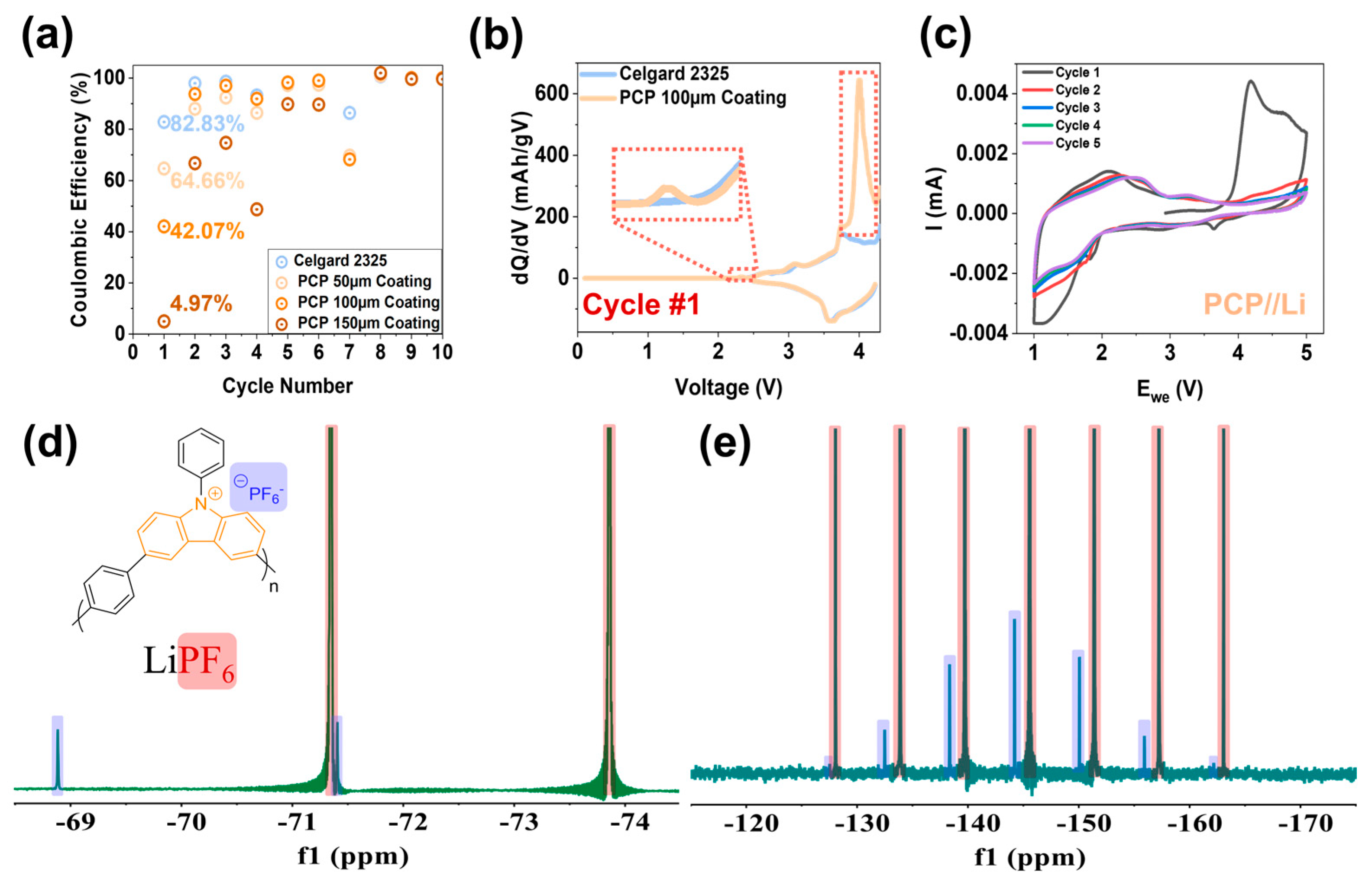 Polymers 17 01815 g003