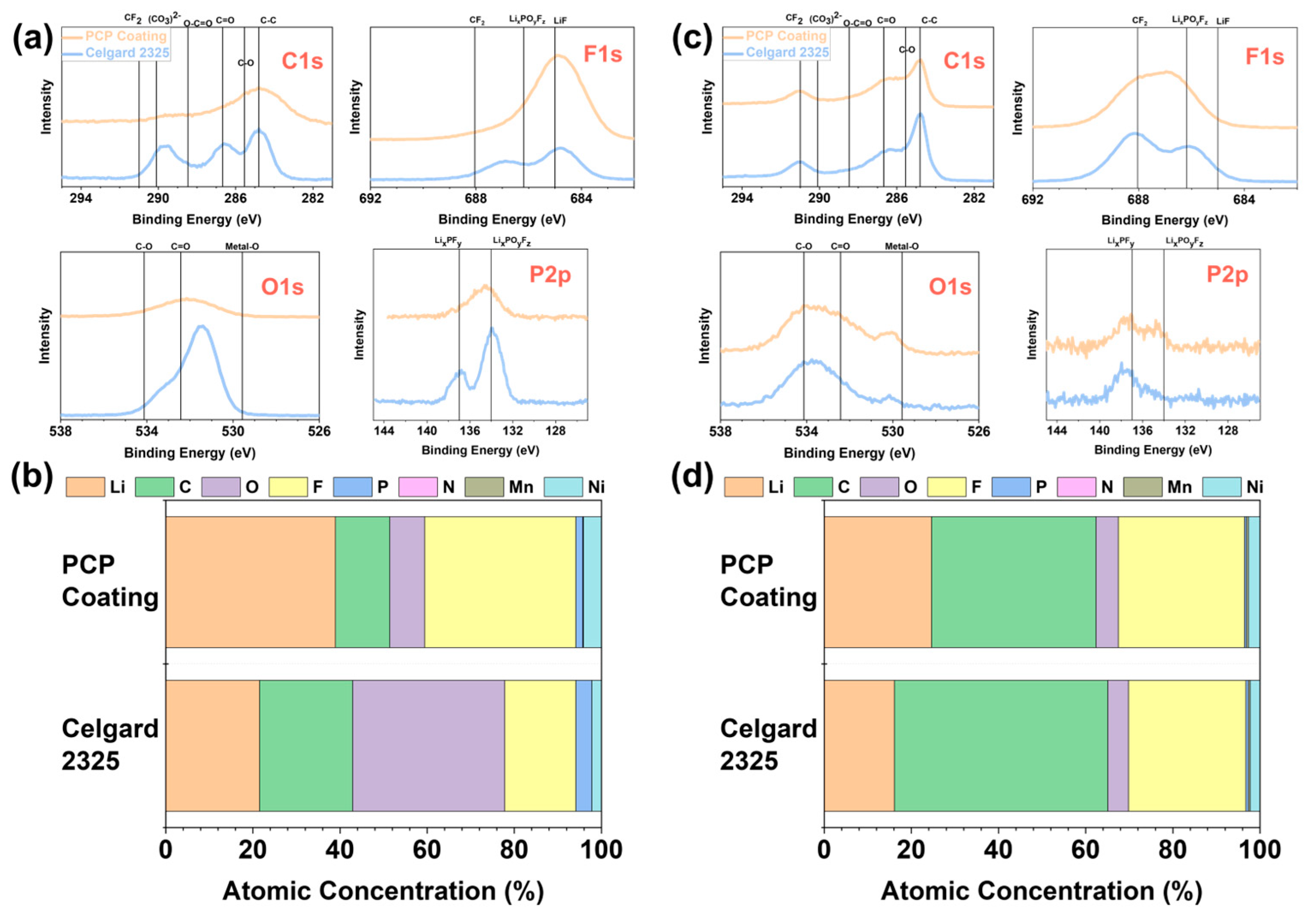 Polymers 17 01815 g004