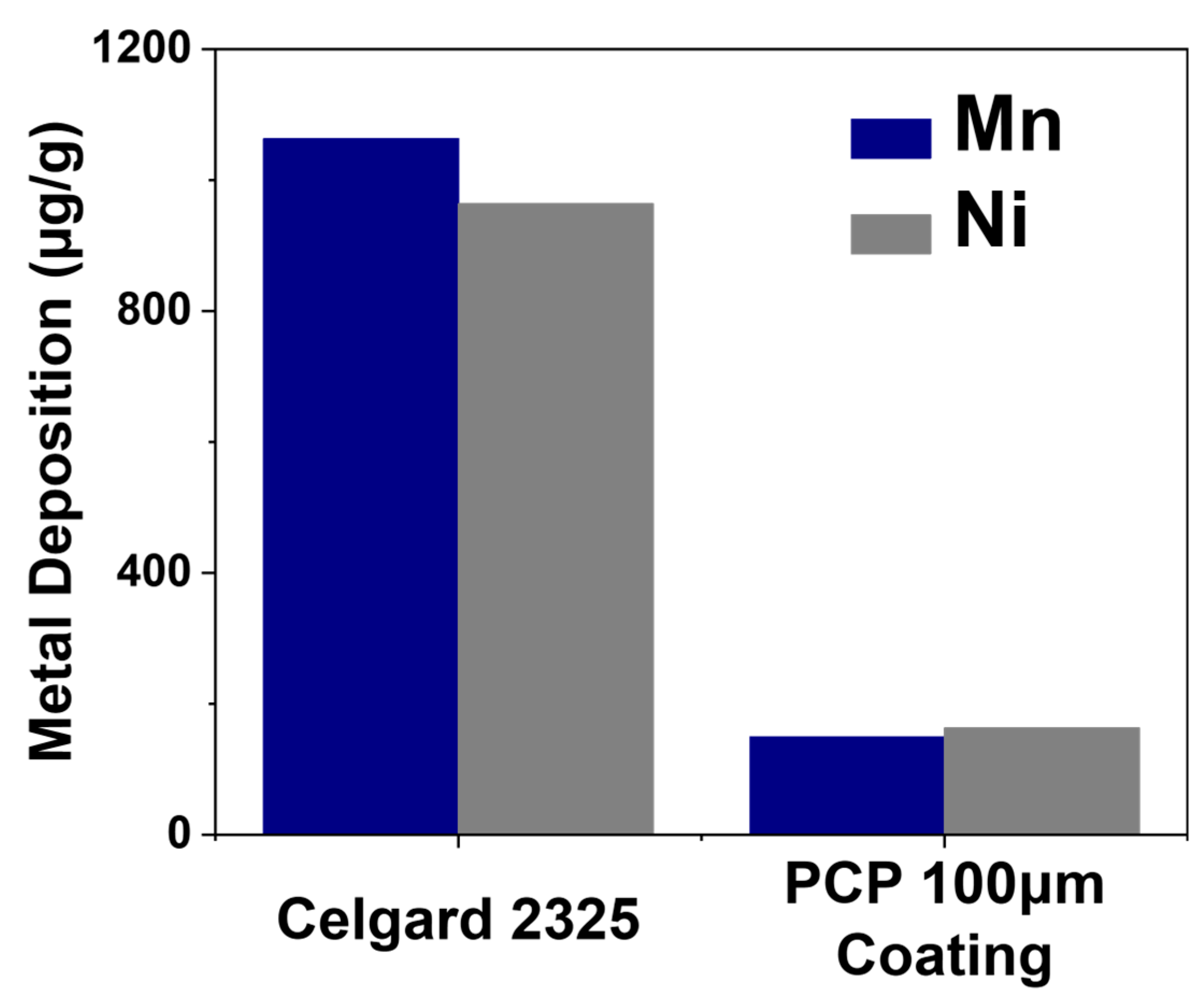 Polymers 17 01815 g005