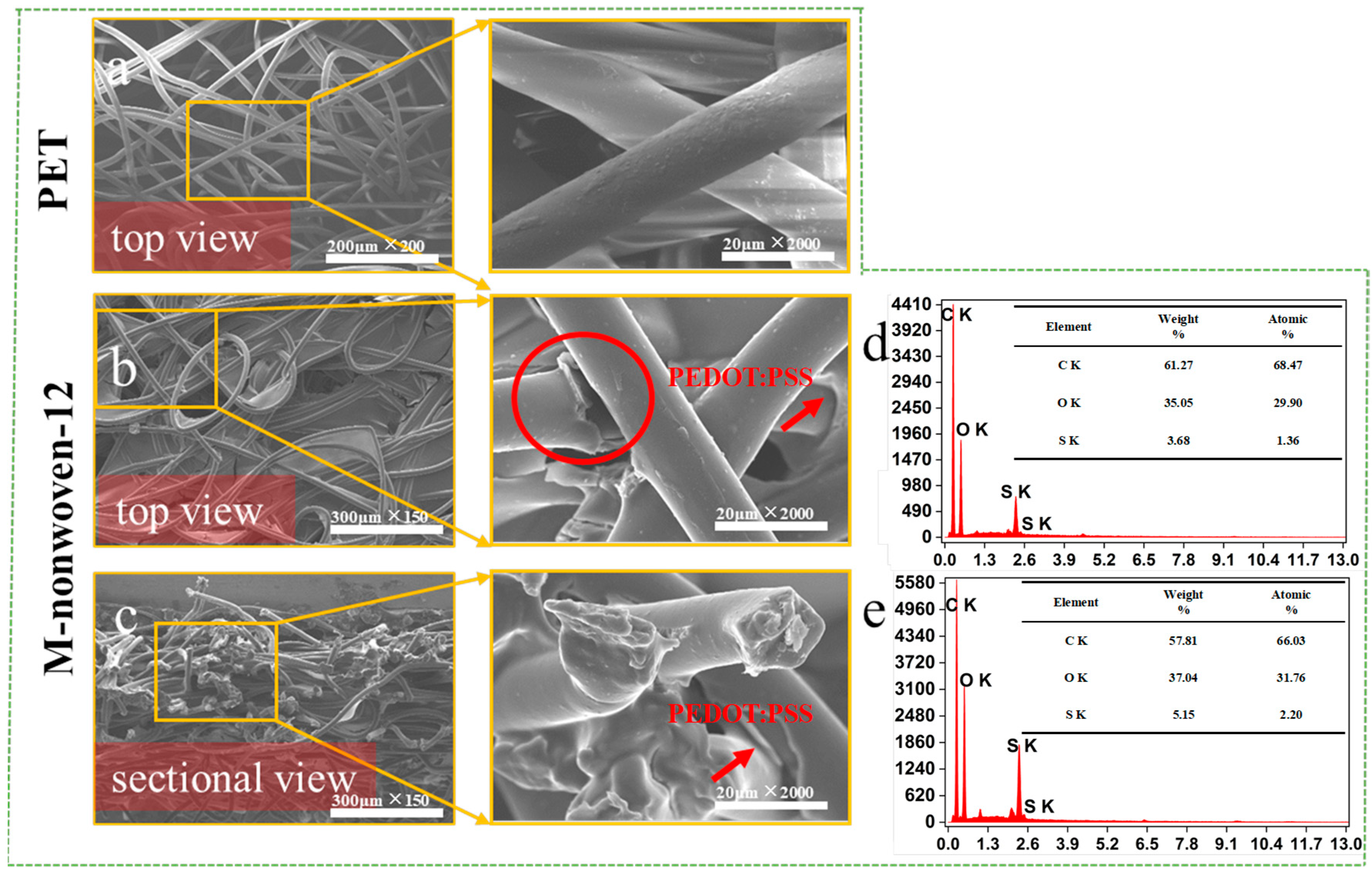 Polymers 17 01816 g004