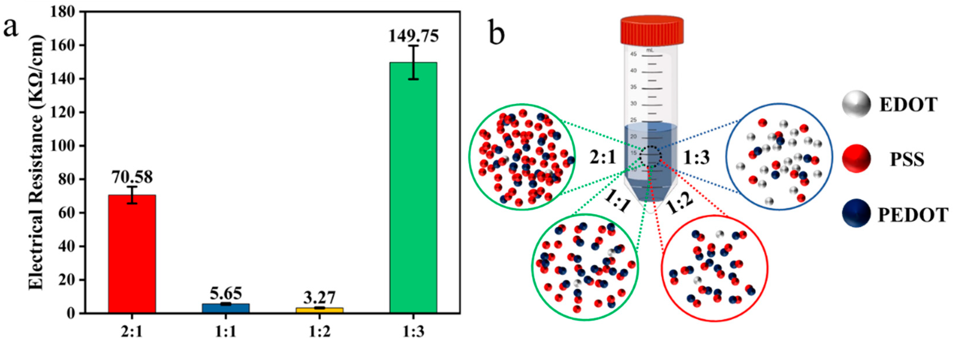 Polymers 17 01816 g005