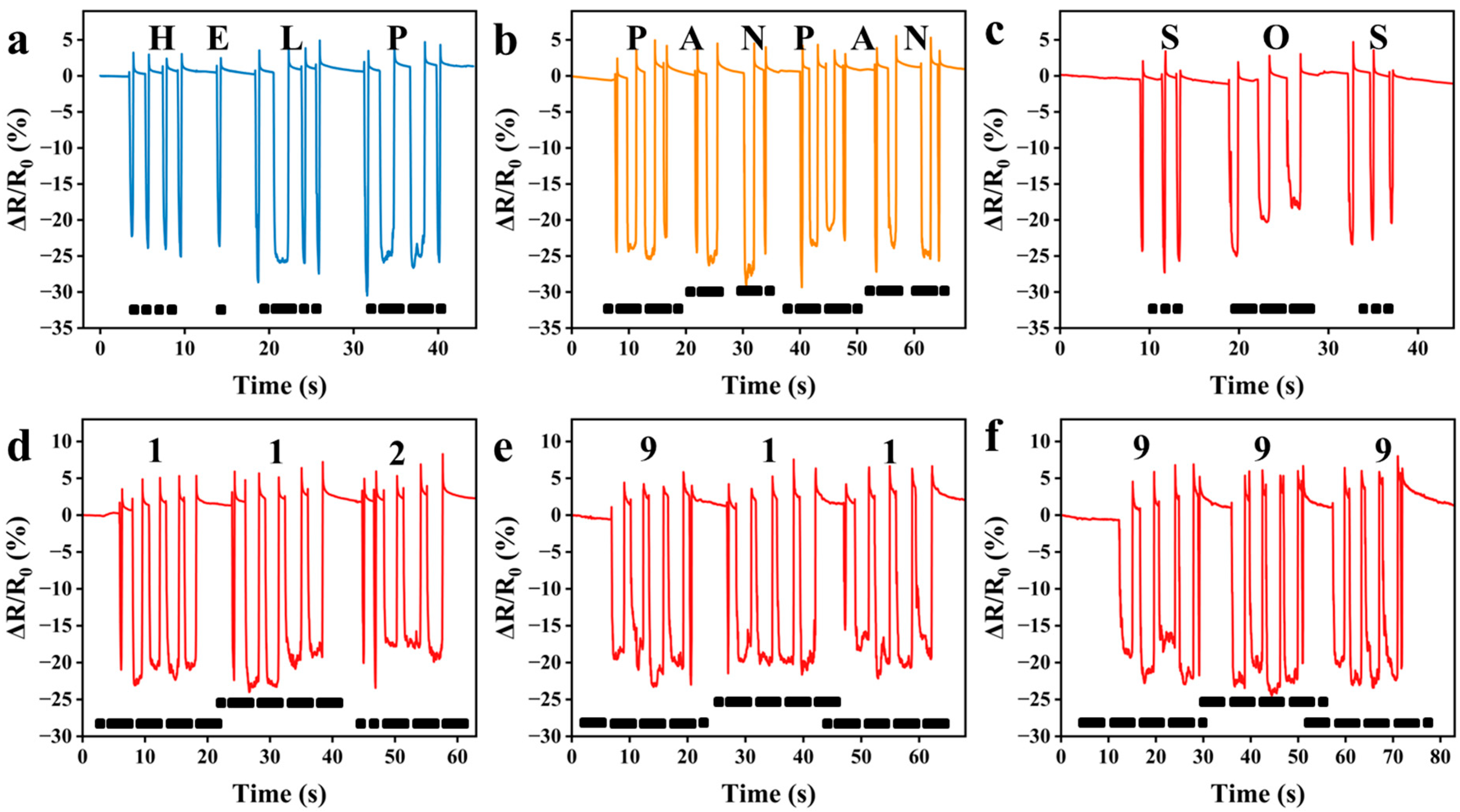 Polymers 17 01816 g006