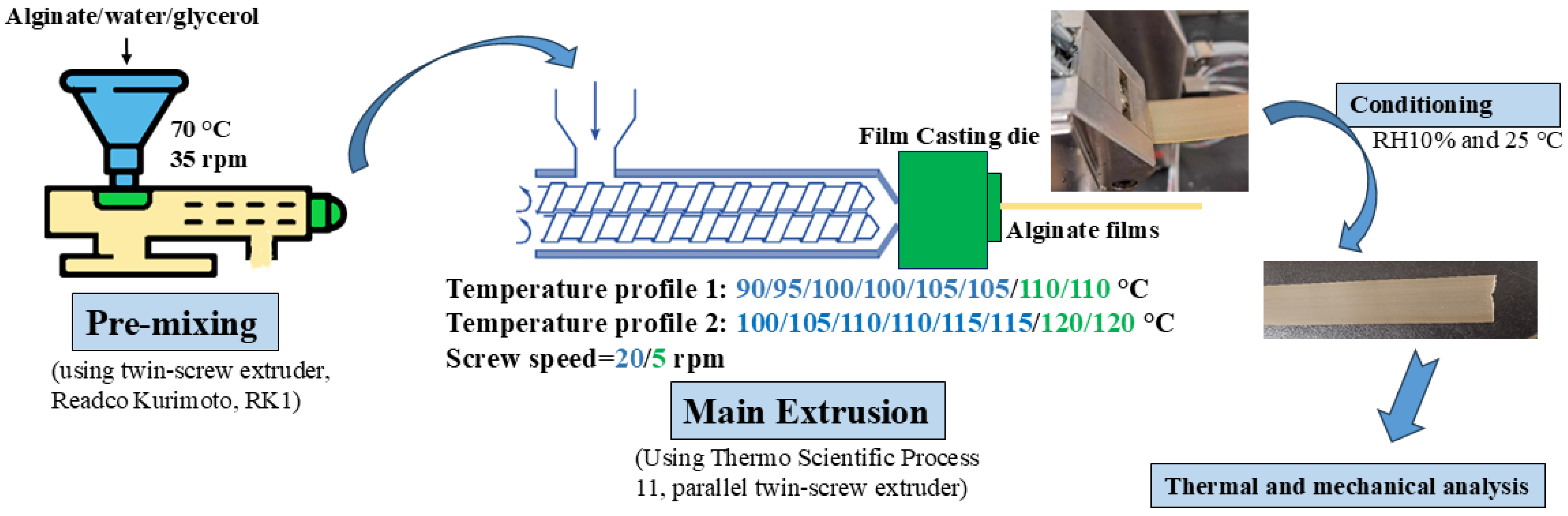 Polymers 17 01818 g001