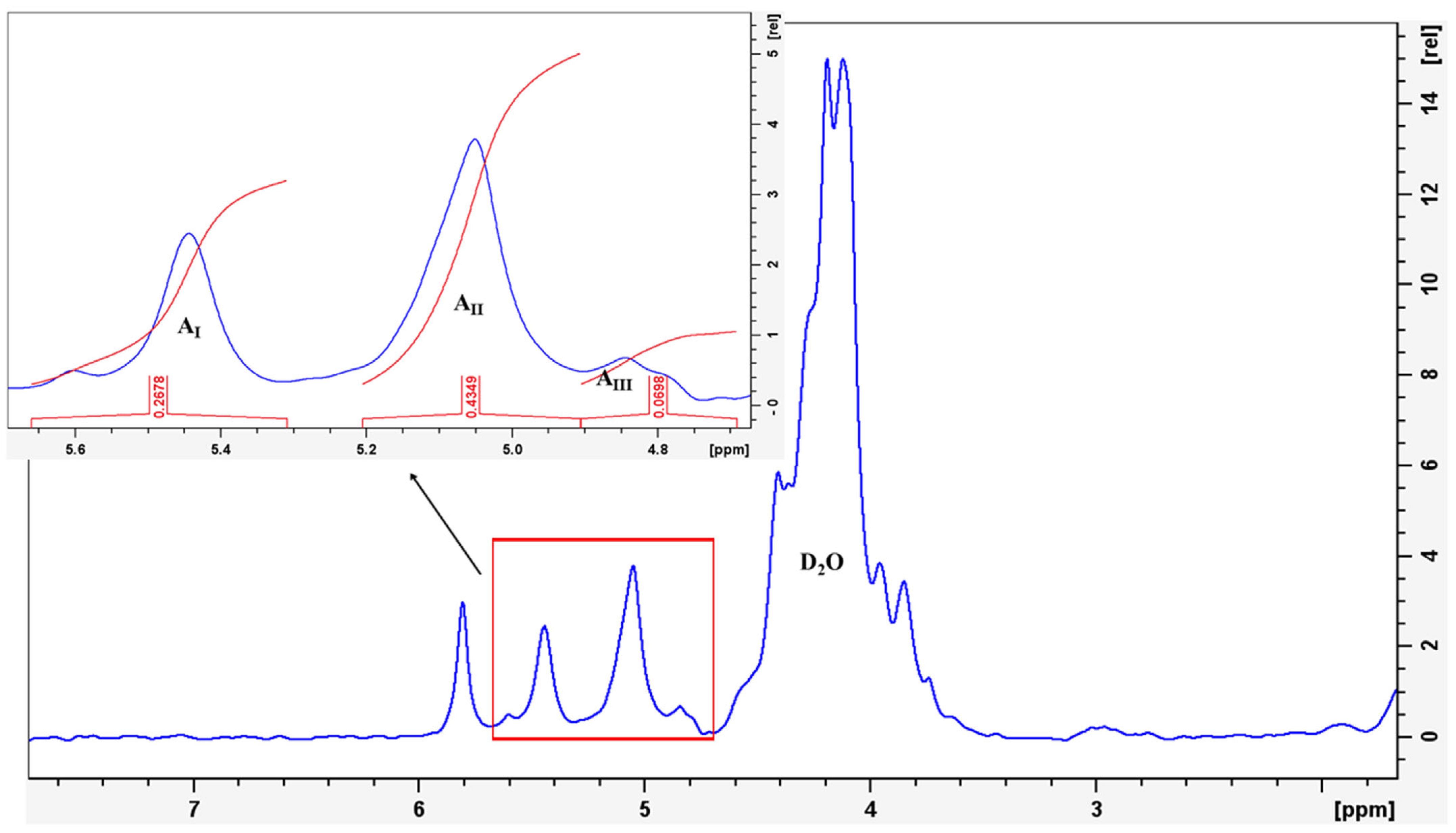 Polymers 17 01818 g002