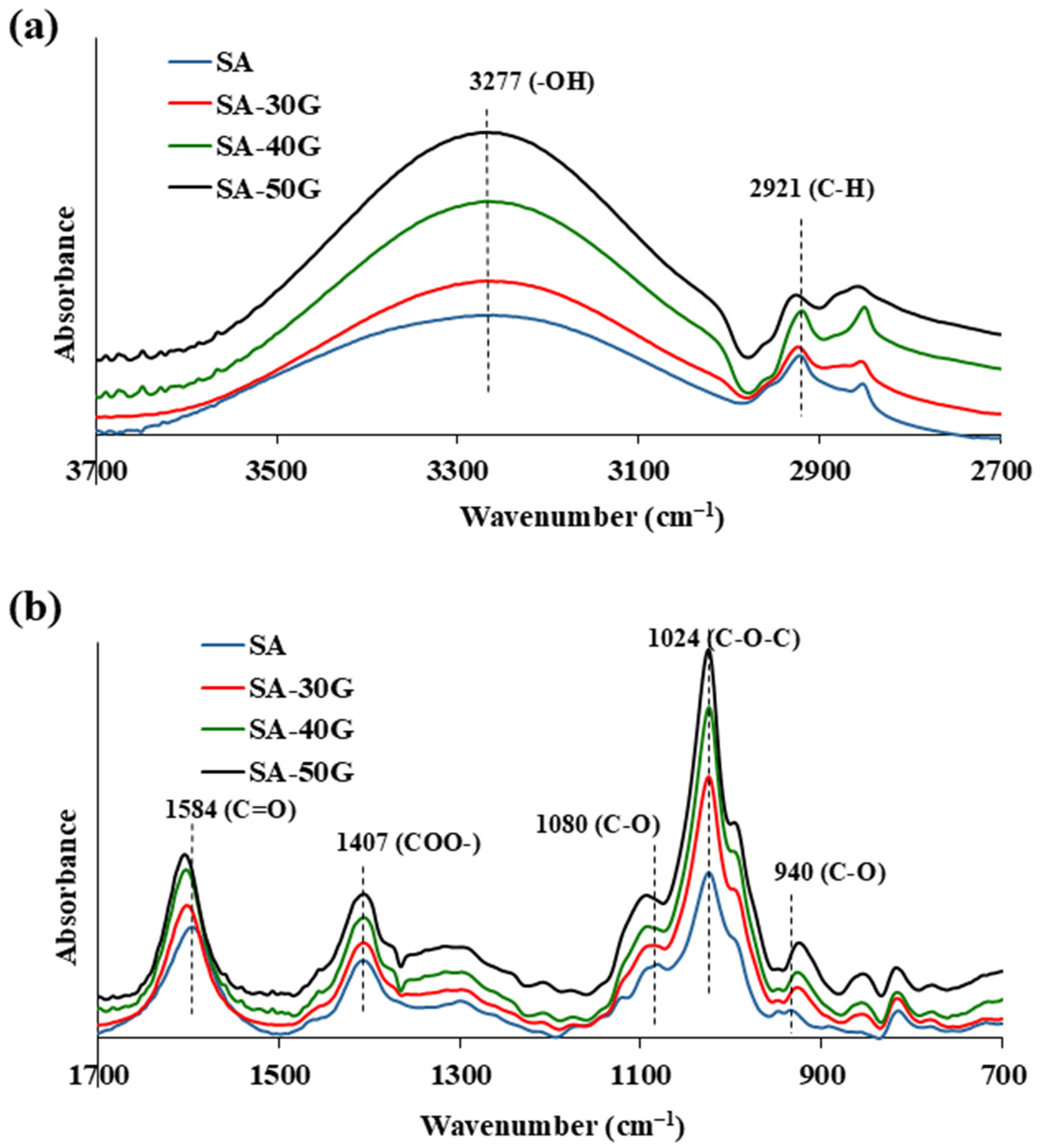 Polymers 17 01818 g003