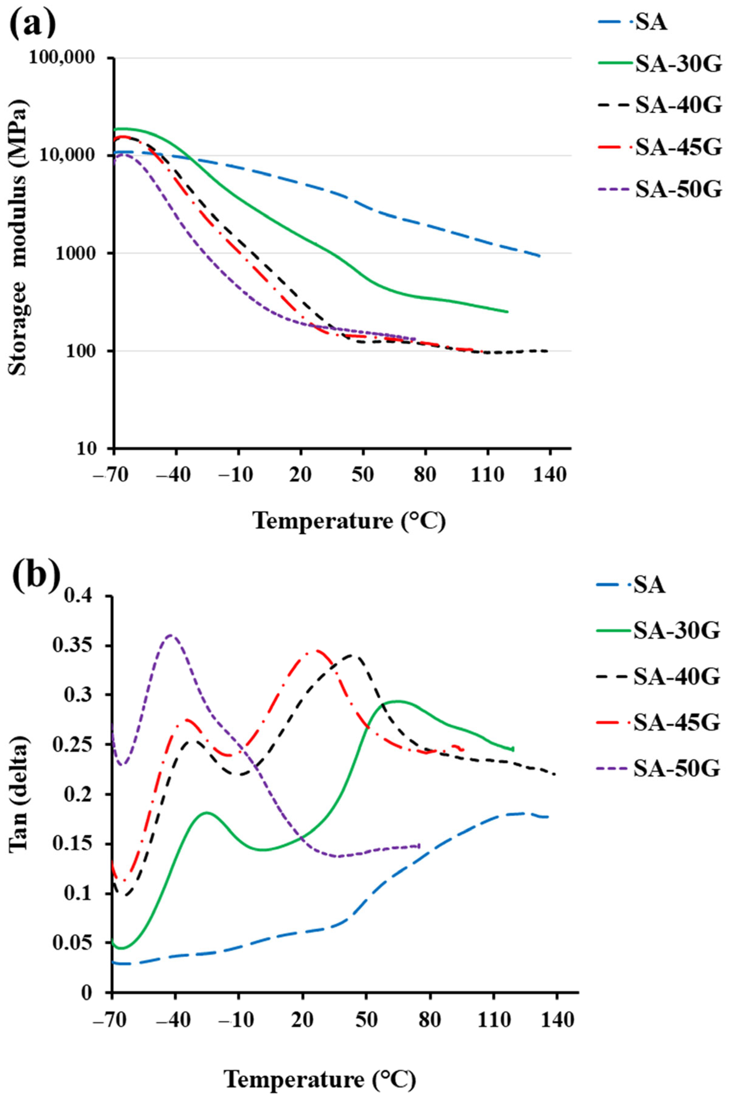 Polymers 17 01818 g006