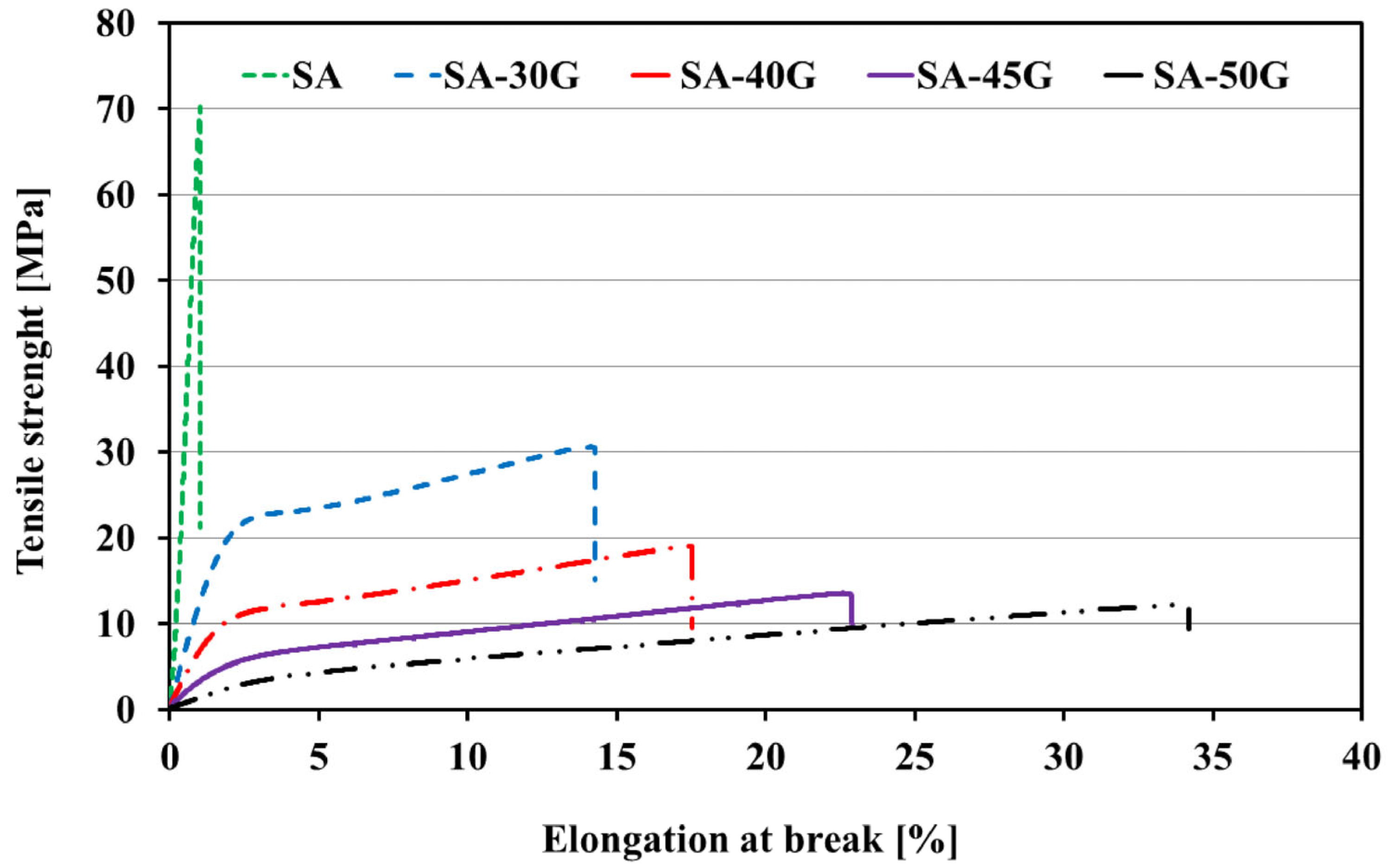 Polymers 17 01818 g007
