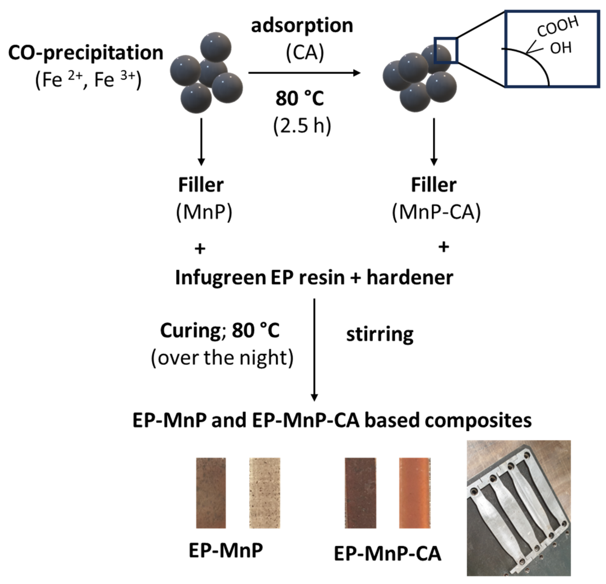 Polymers 17 01819 g001