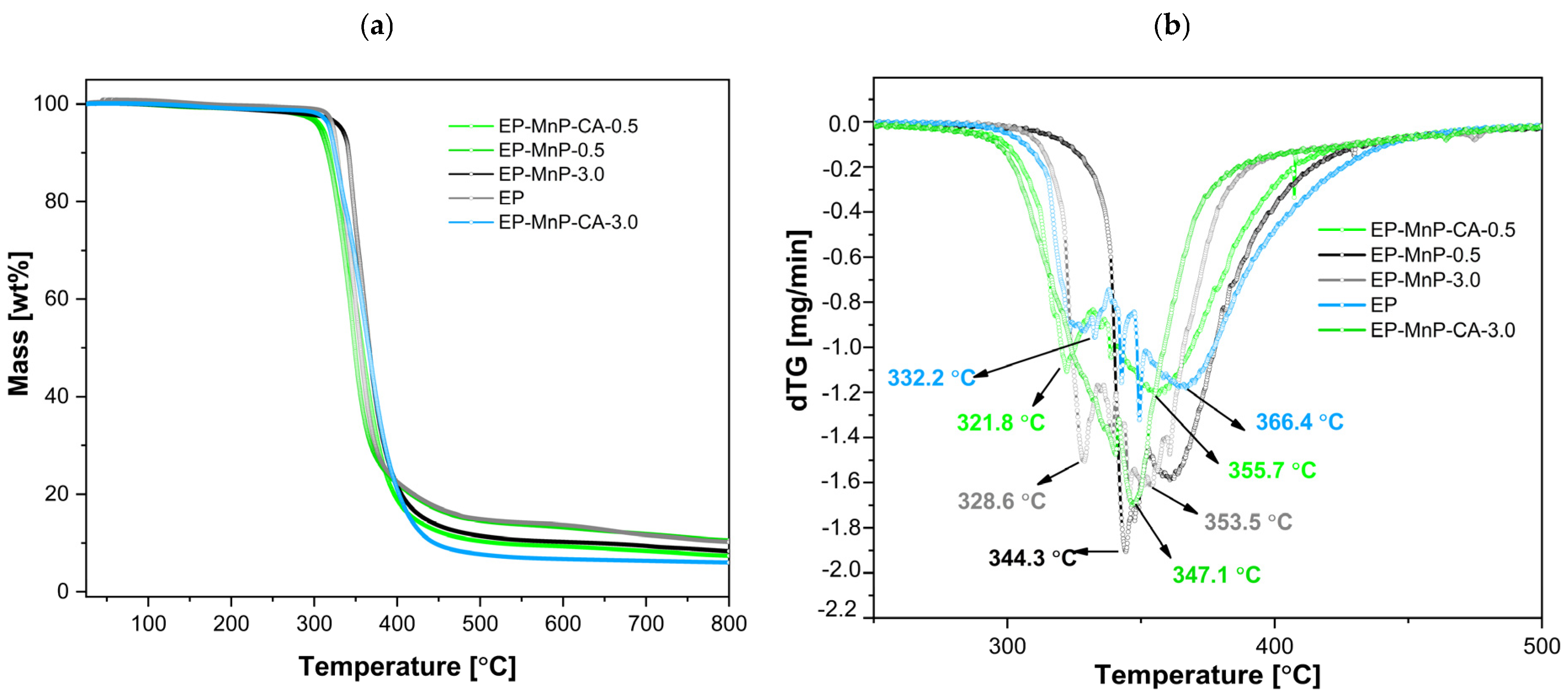 Polymers 17 01819 g005