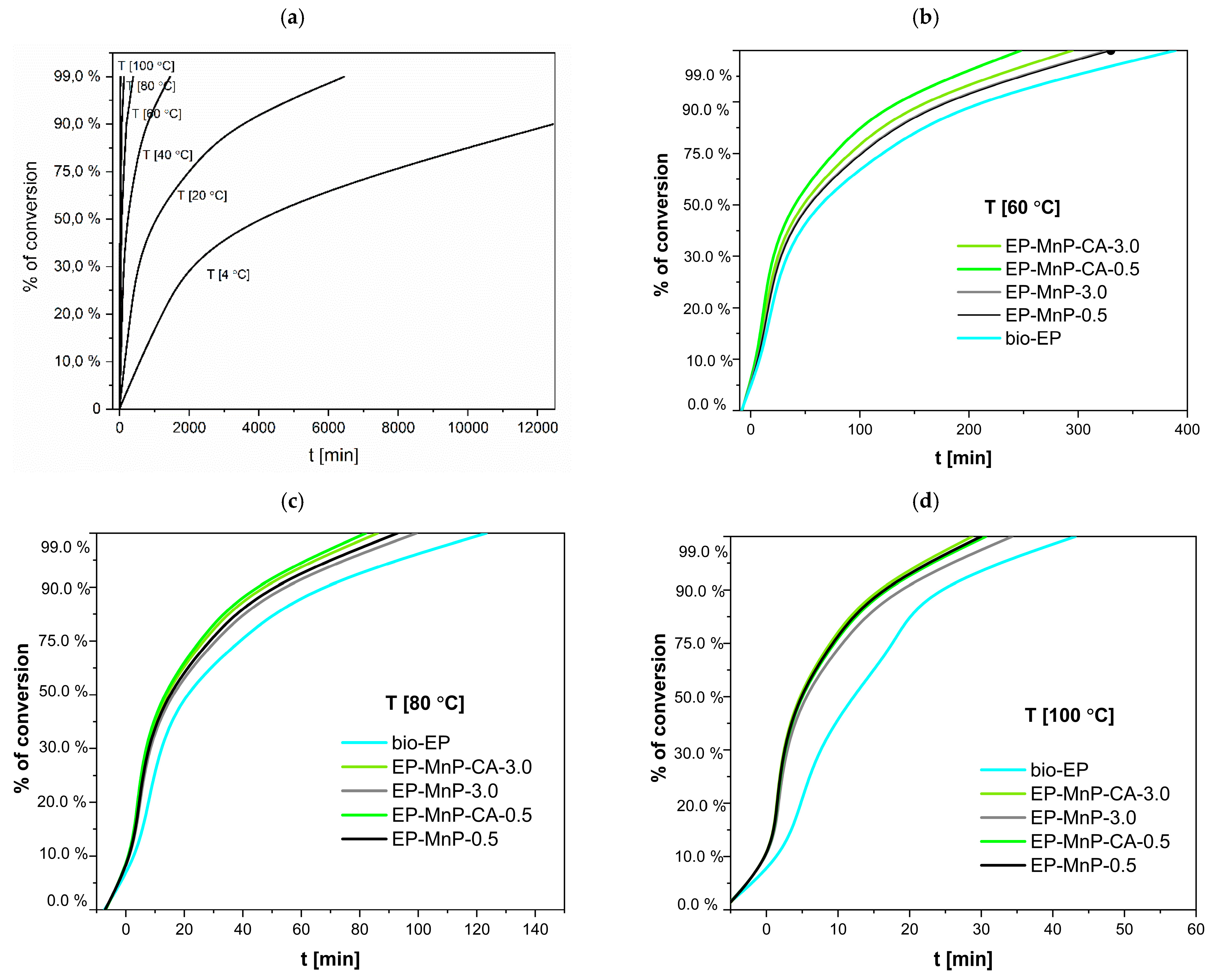Polymers 17 01819 g008