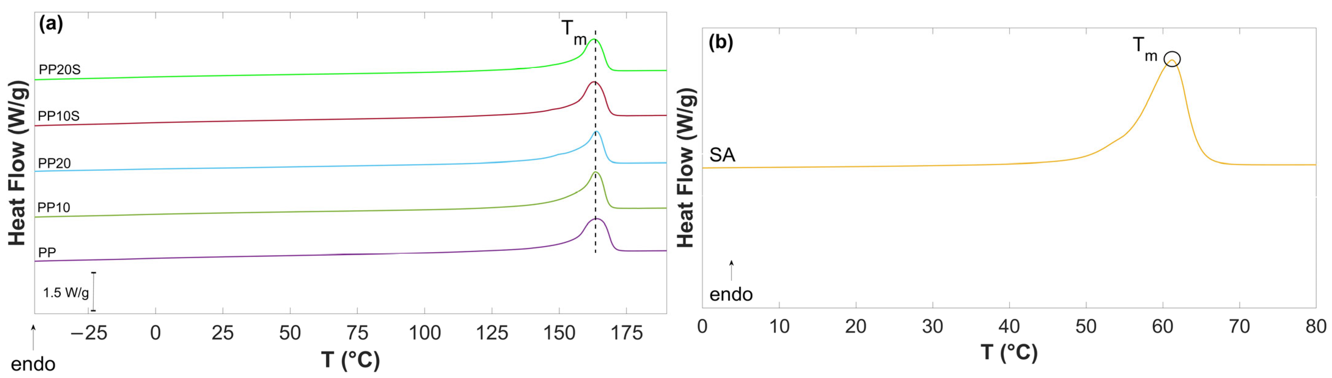 Polymers 17 01821 g003