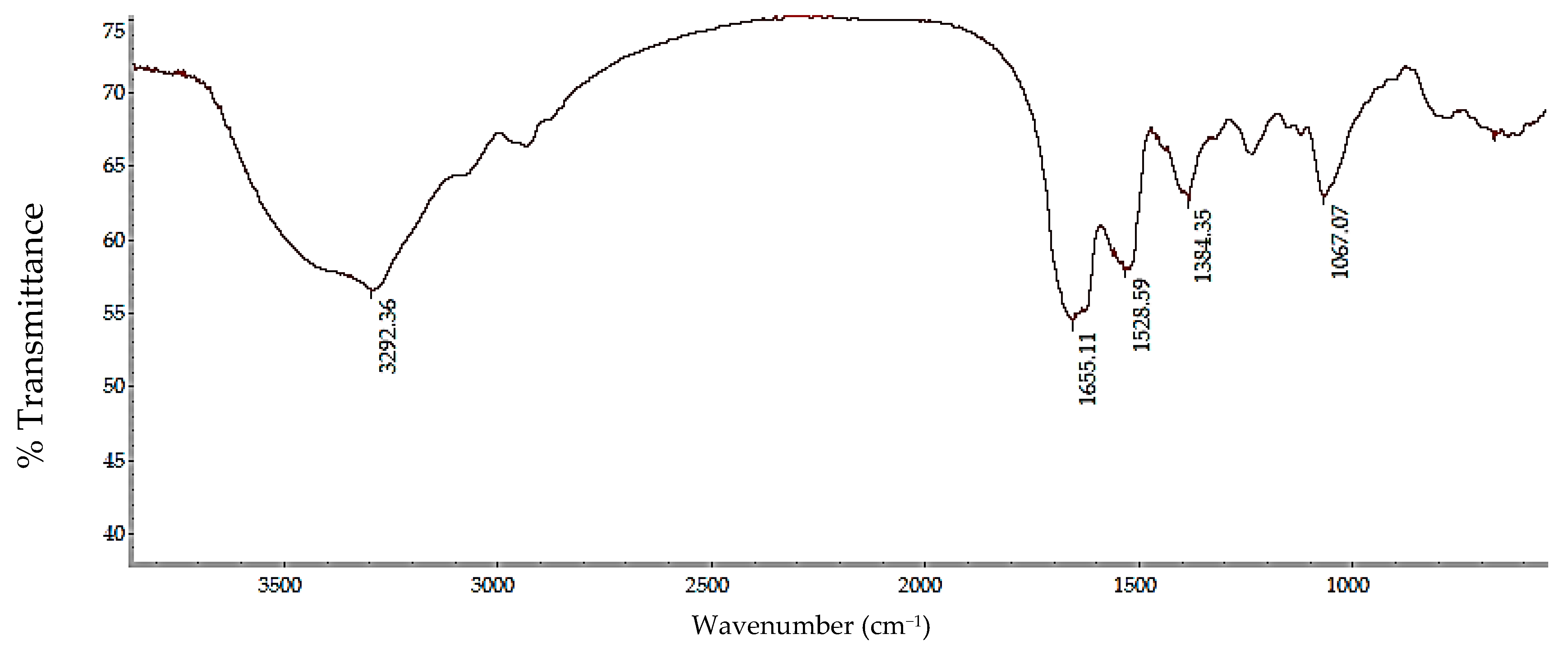 Polymers 17 01823 g005