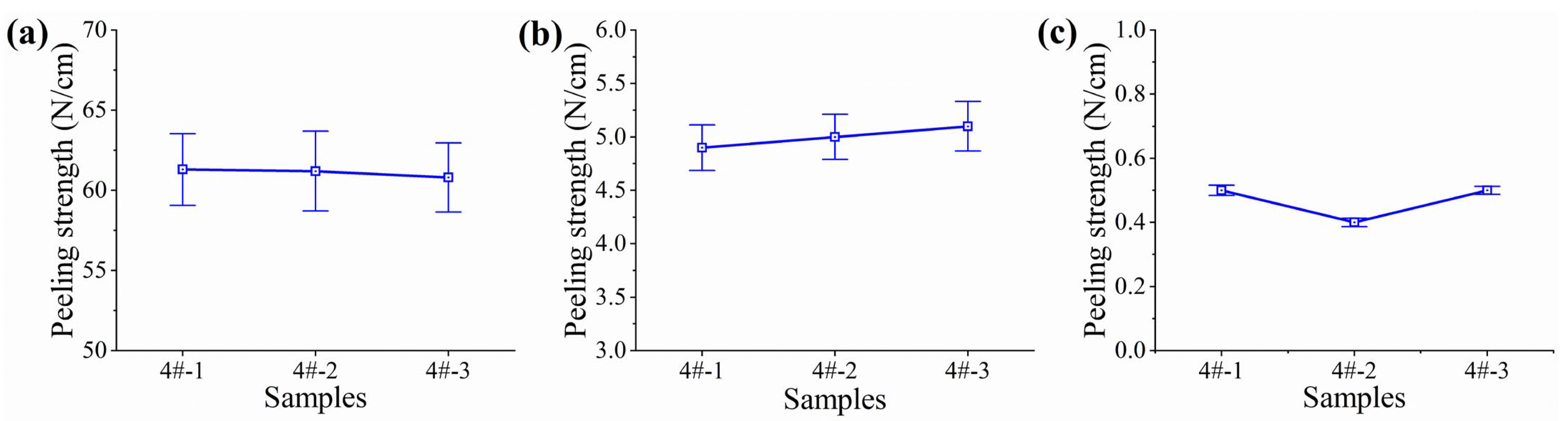 Polymers 17 01827 g013