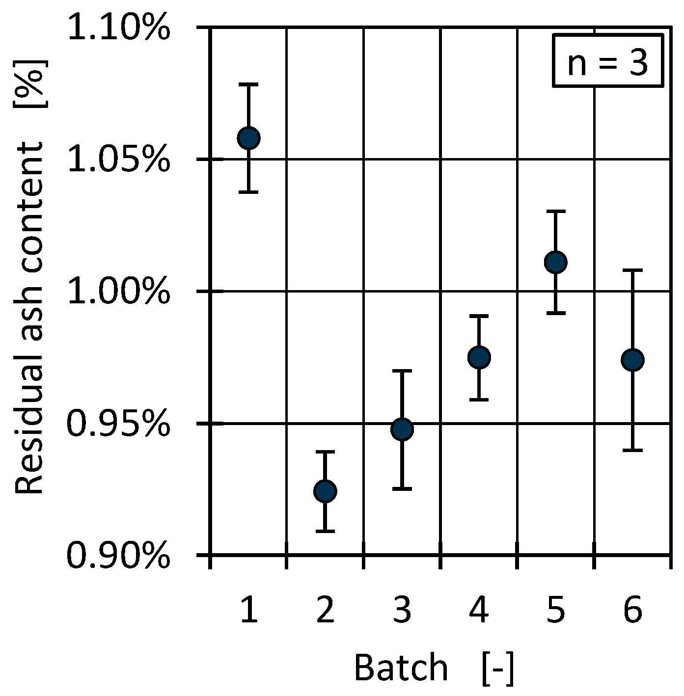Polymers 17 01828 g003