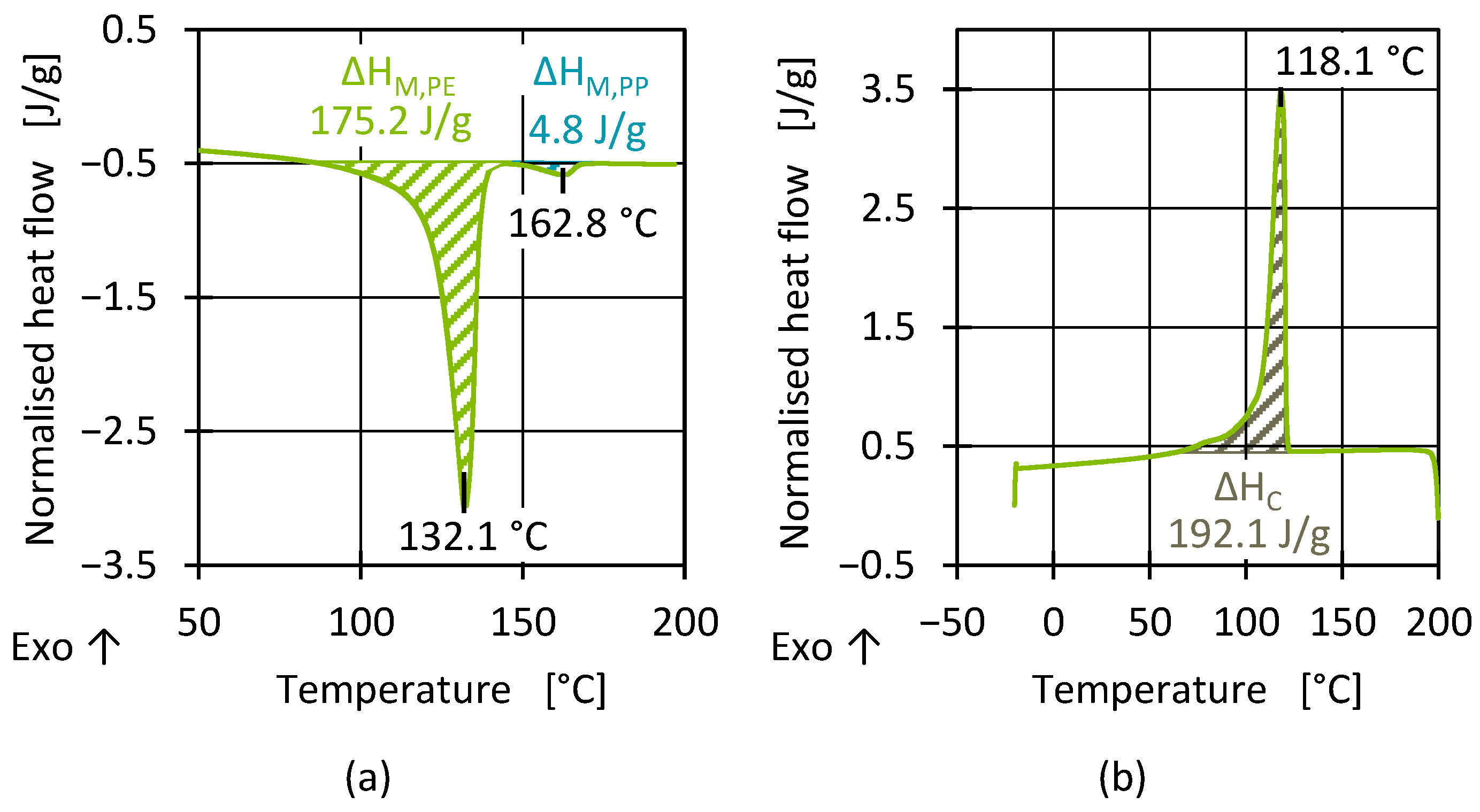 Polymers 17 01828 g006