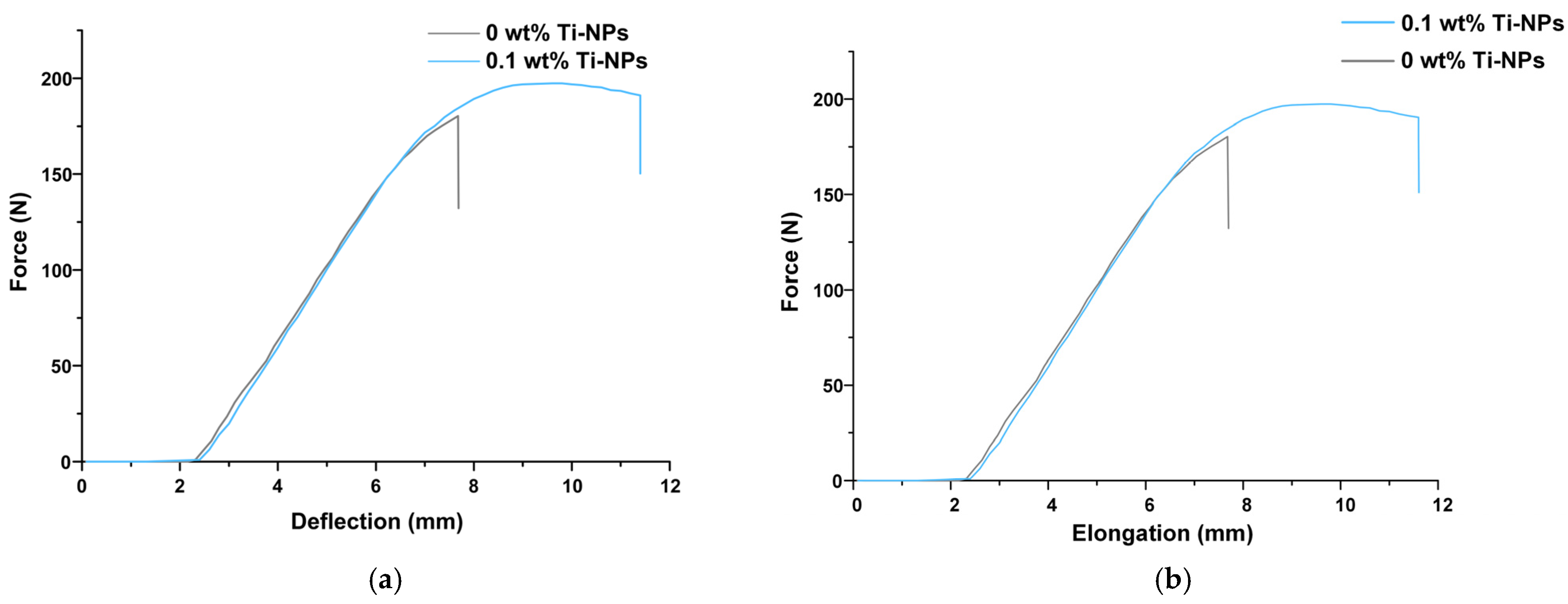 Polymers 17 01830 g003