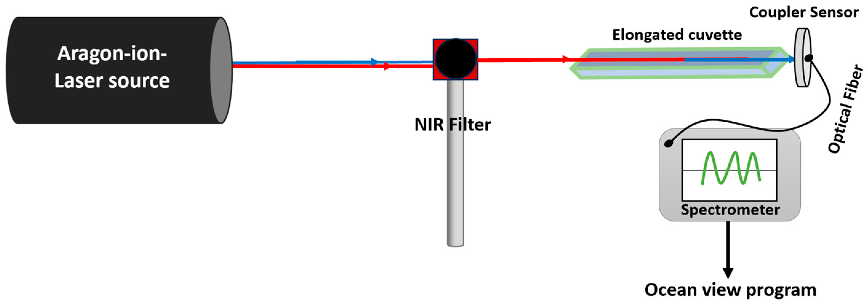 Polymers 17 01831 sch0a3