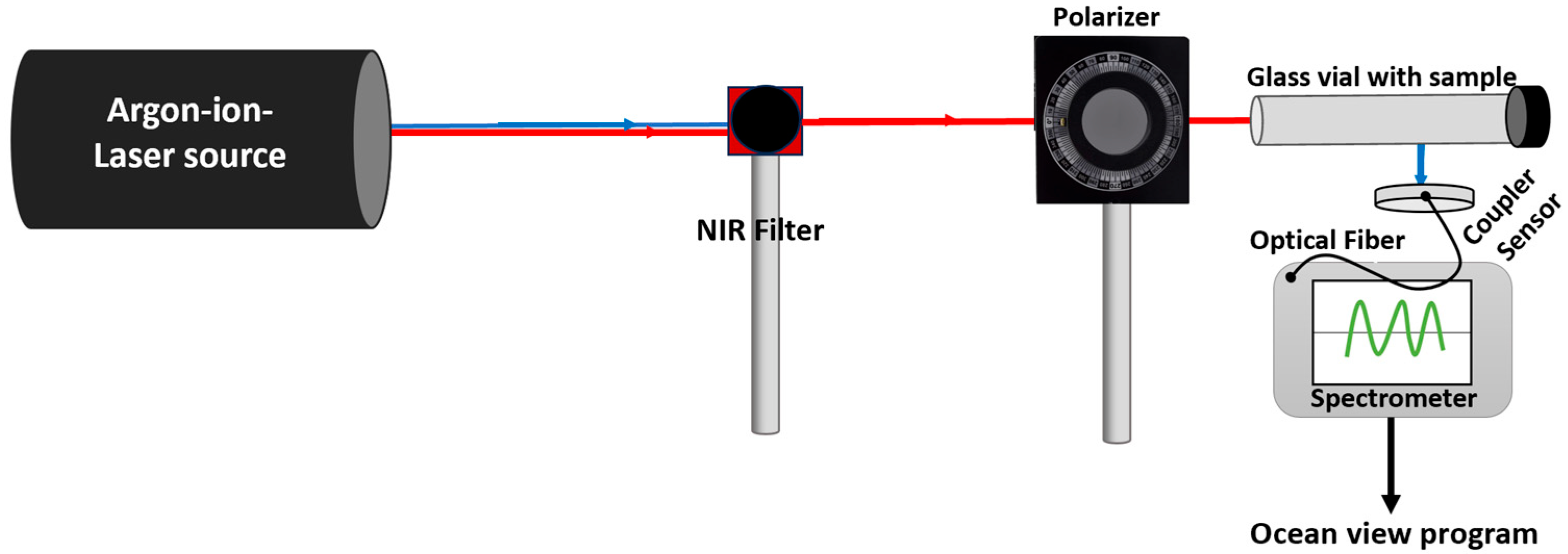 Polymers 17 01831 sch0a4
