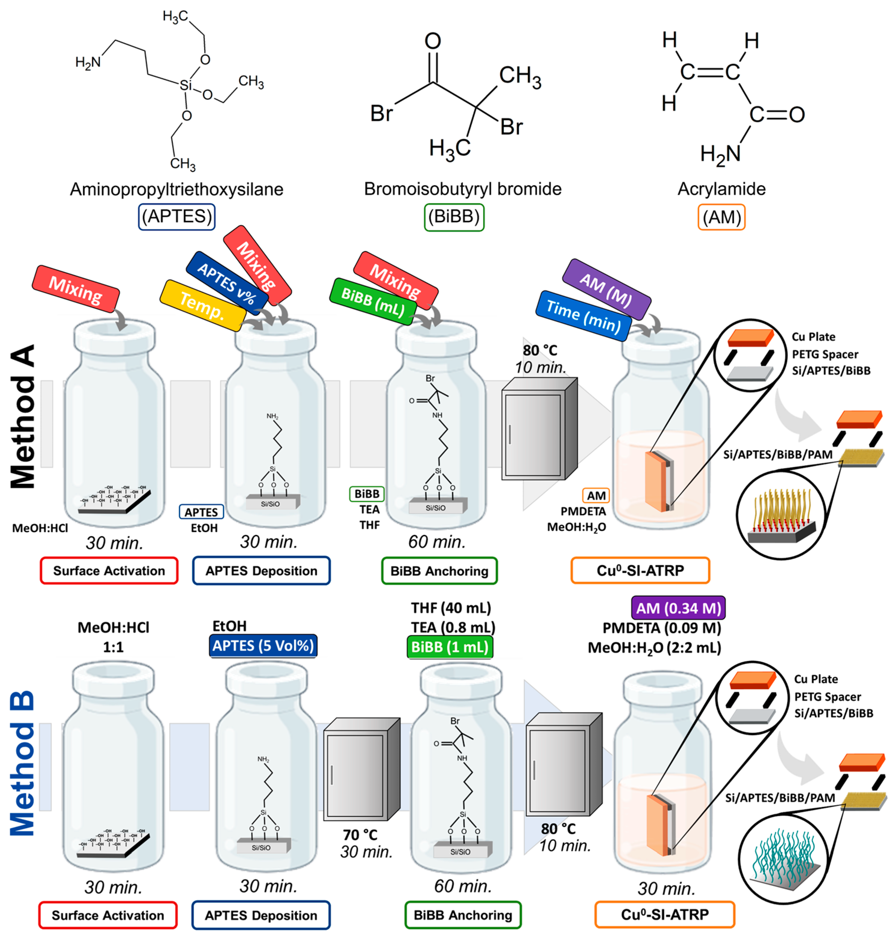 Polymers 17 01835 g001