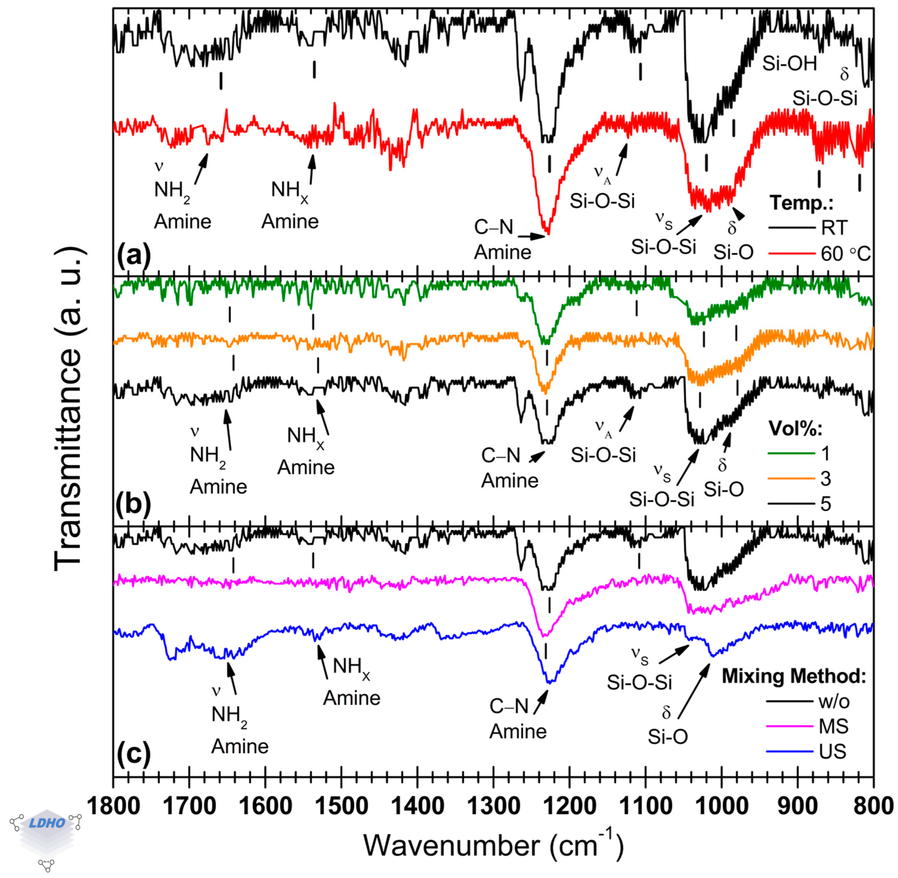 Polymers 17 01835 g003