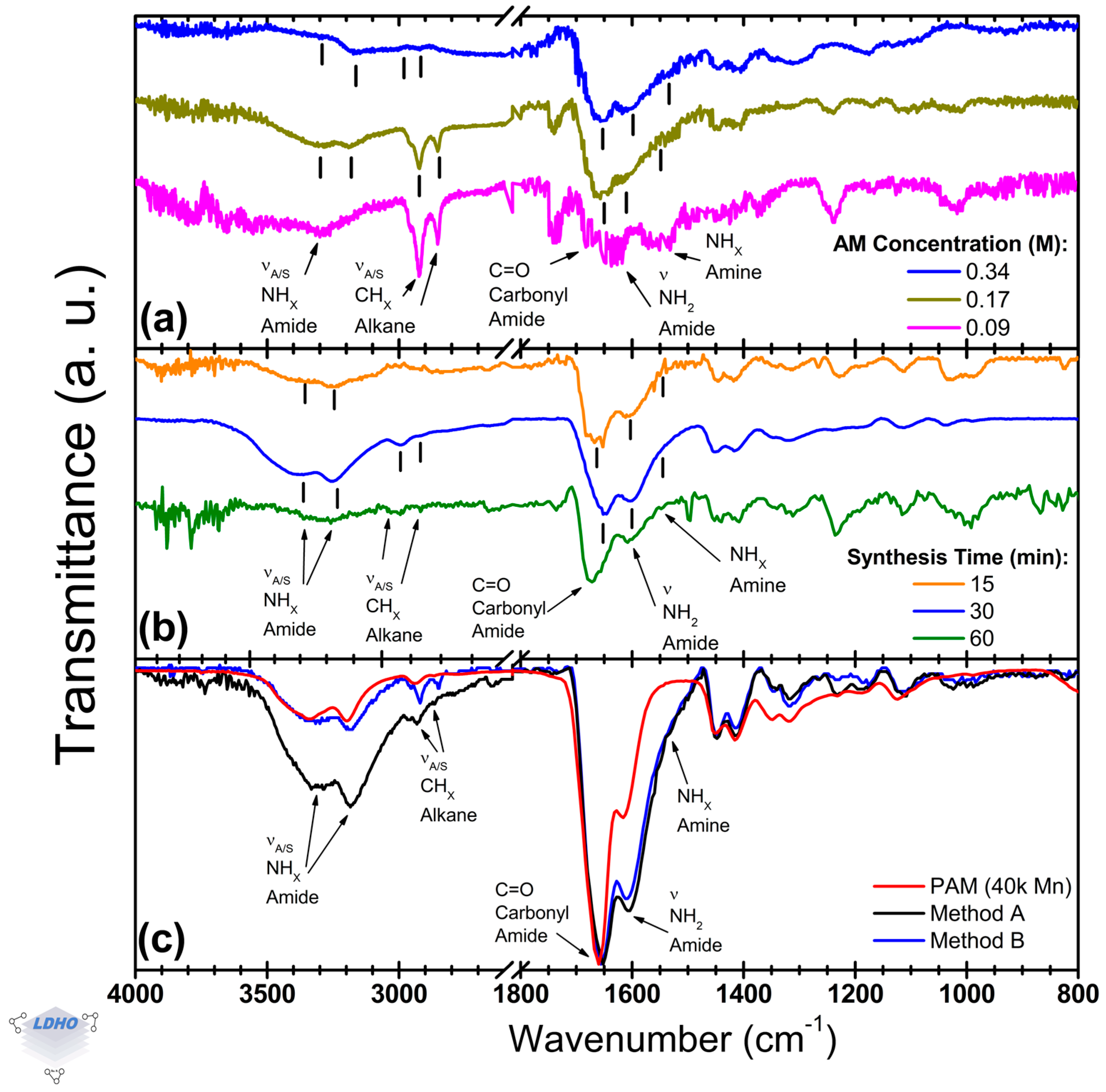 Polymers 17 01835 g006