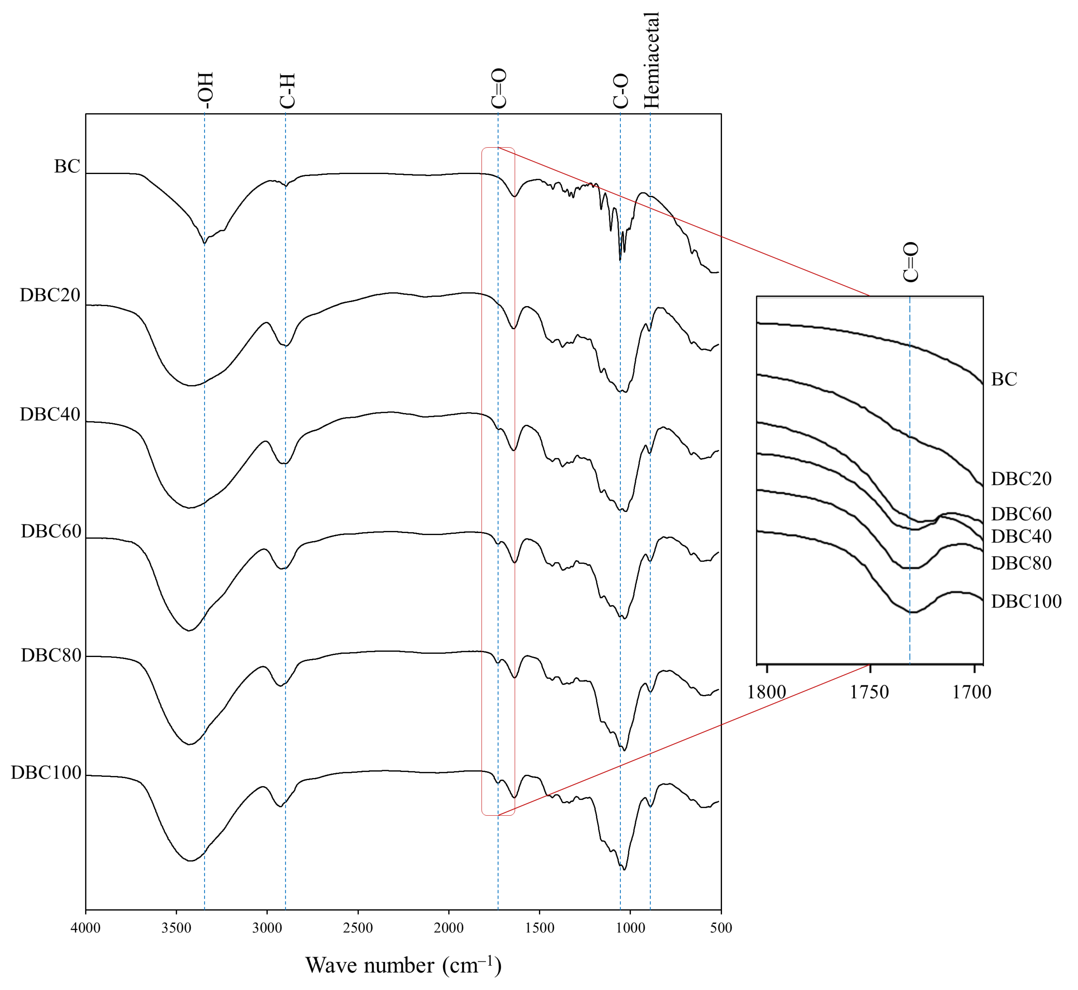Polymers 17 01836 g002