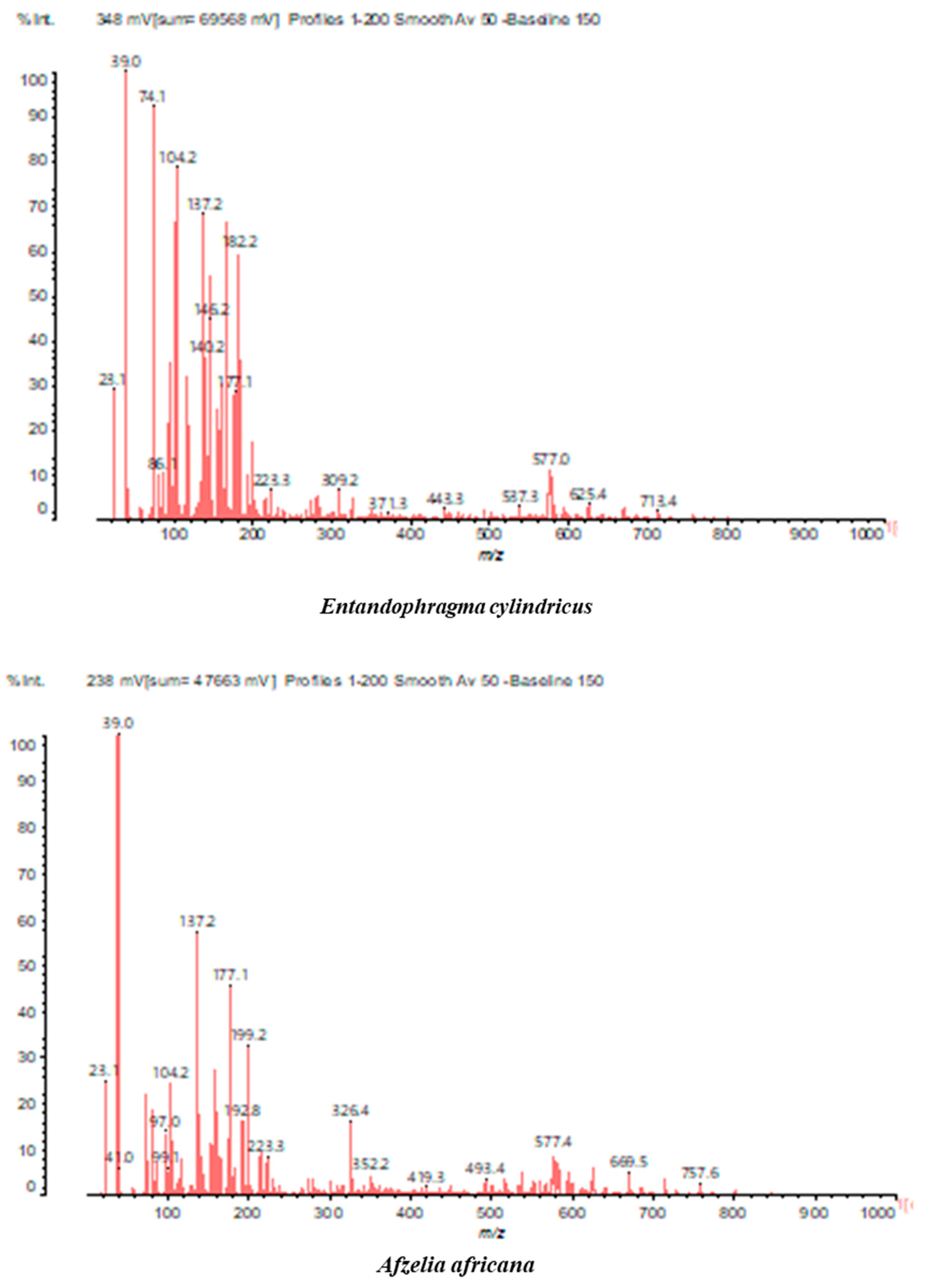 Polymers 17 01837 g003b