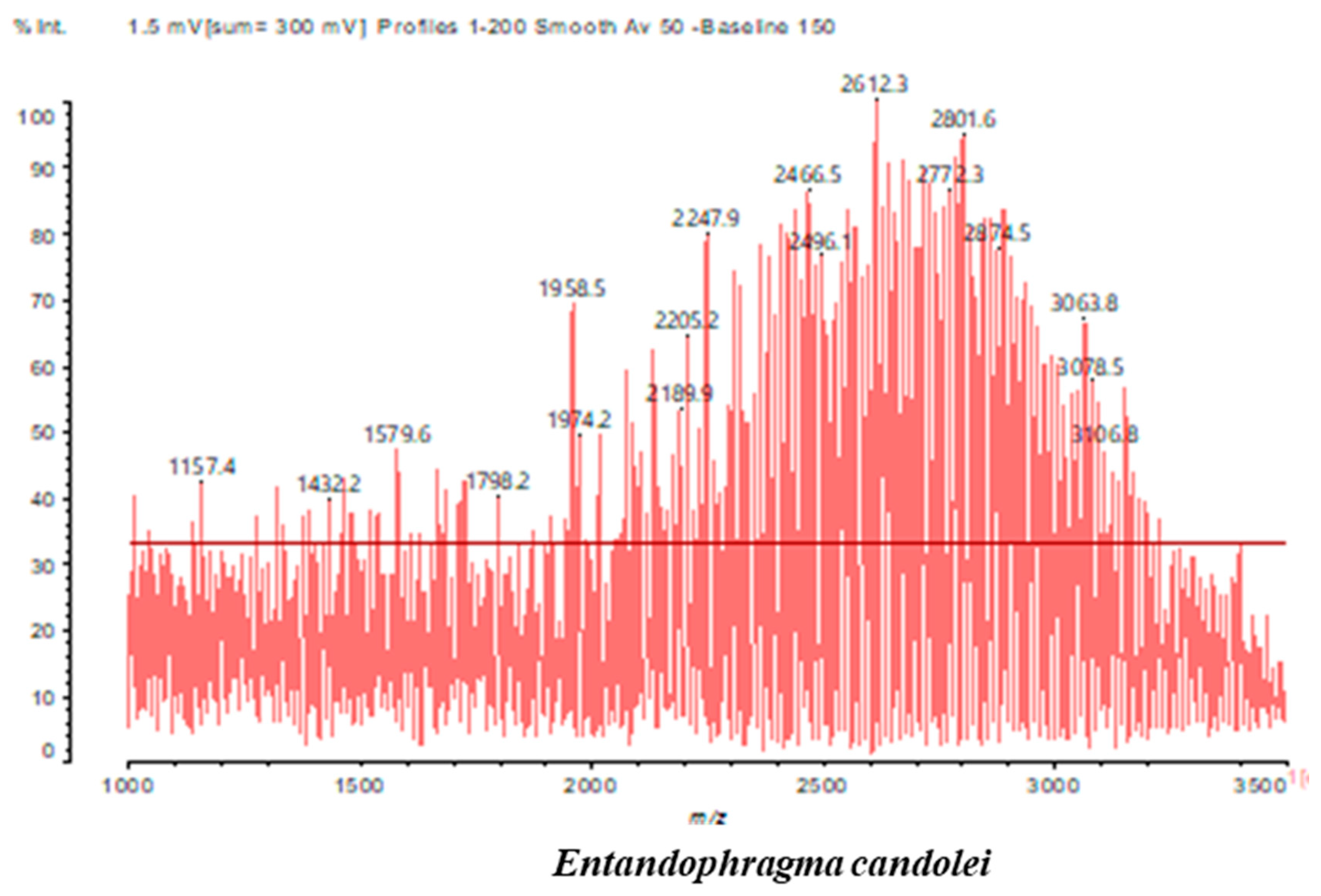 Polymers 17 01837 g004c