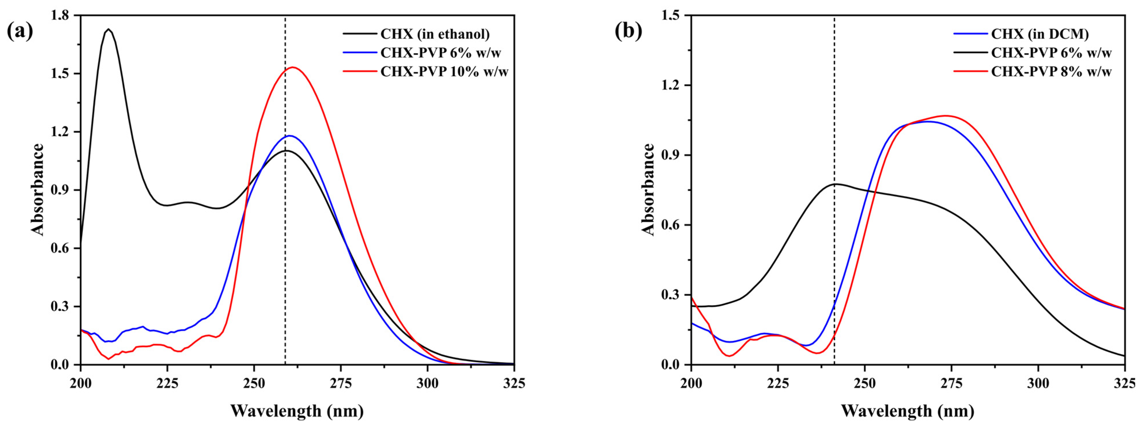 Polymers 17 01839 g002