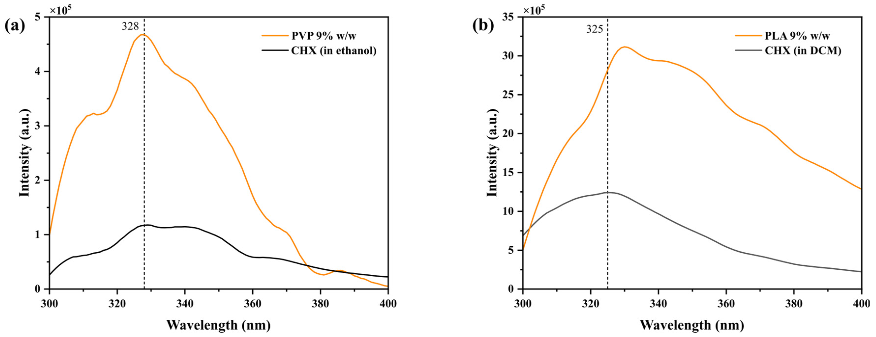 Polymers 17 01839 g003