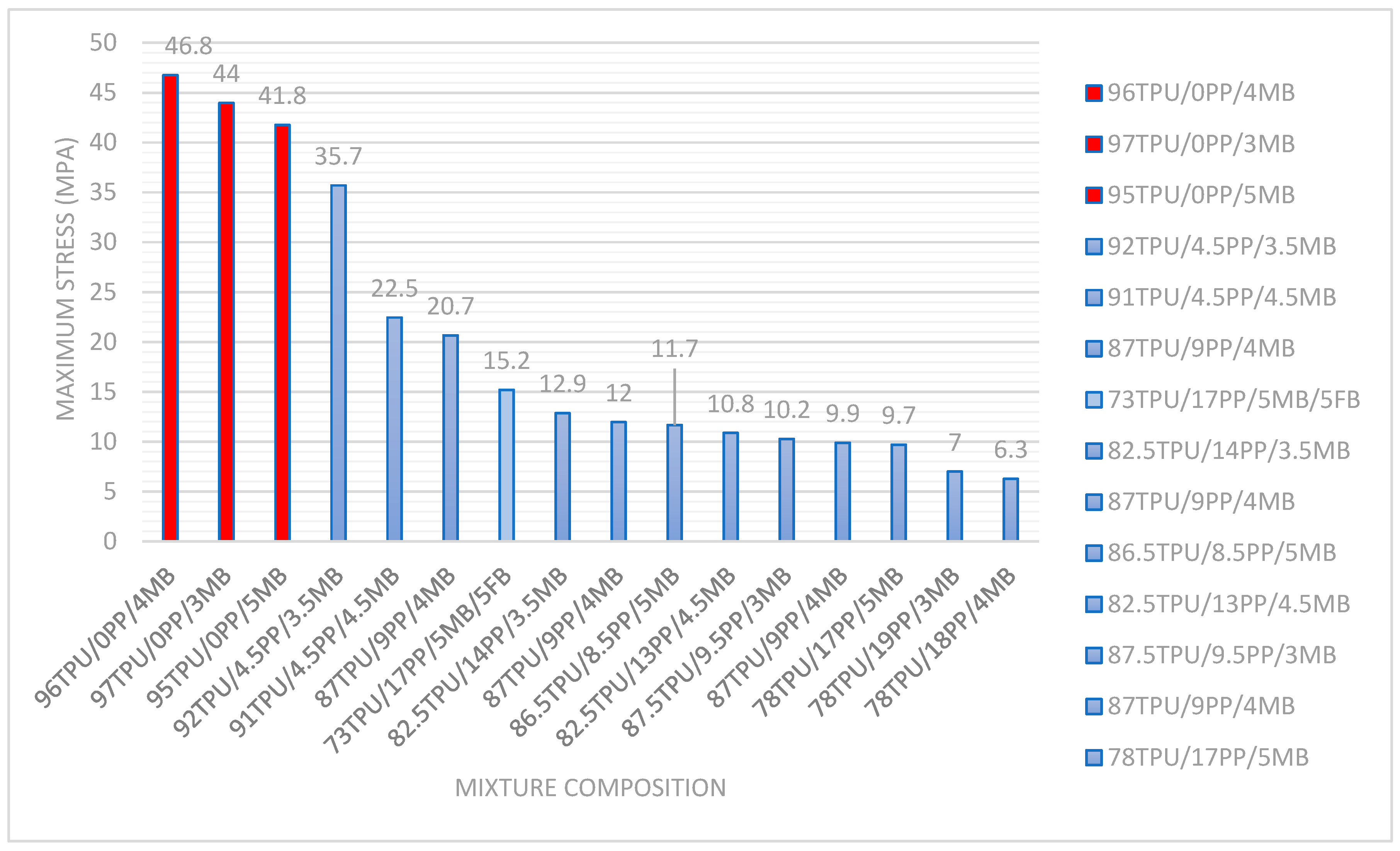 Polymers 17 01842 g001