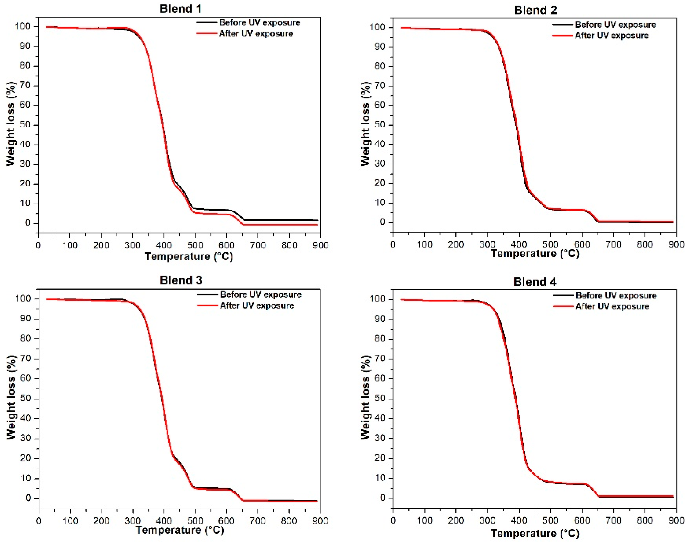 Polymers 17 01842 g003
