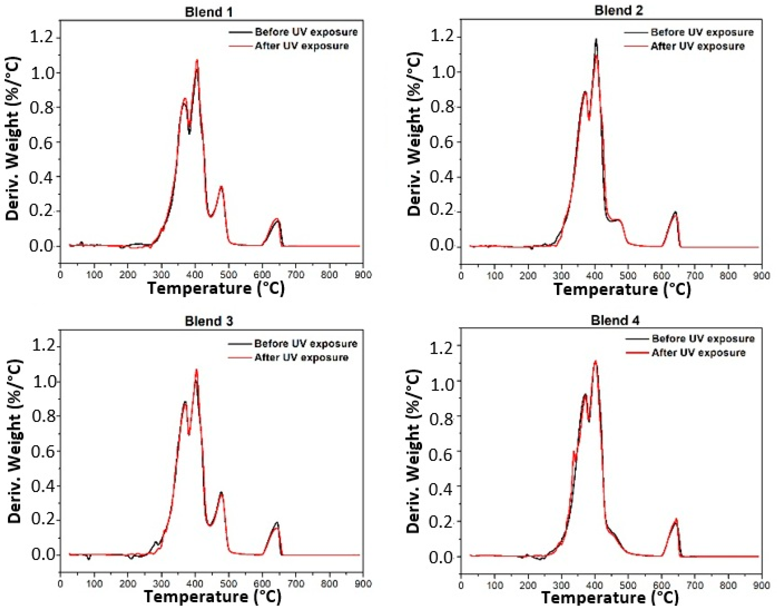 Polymers 17 01842 g004