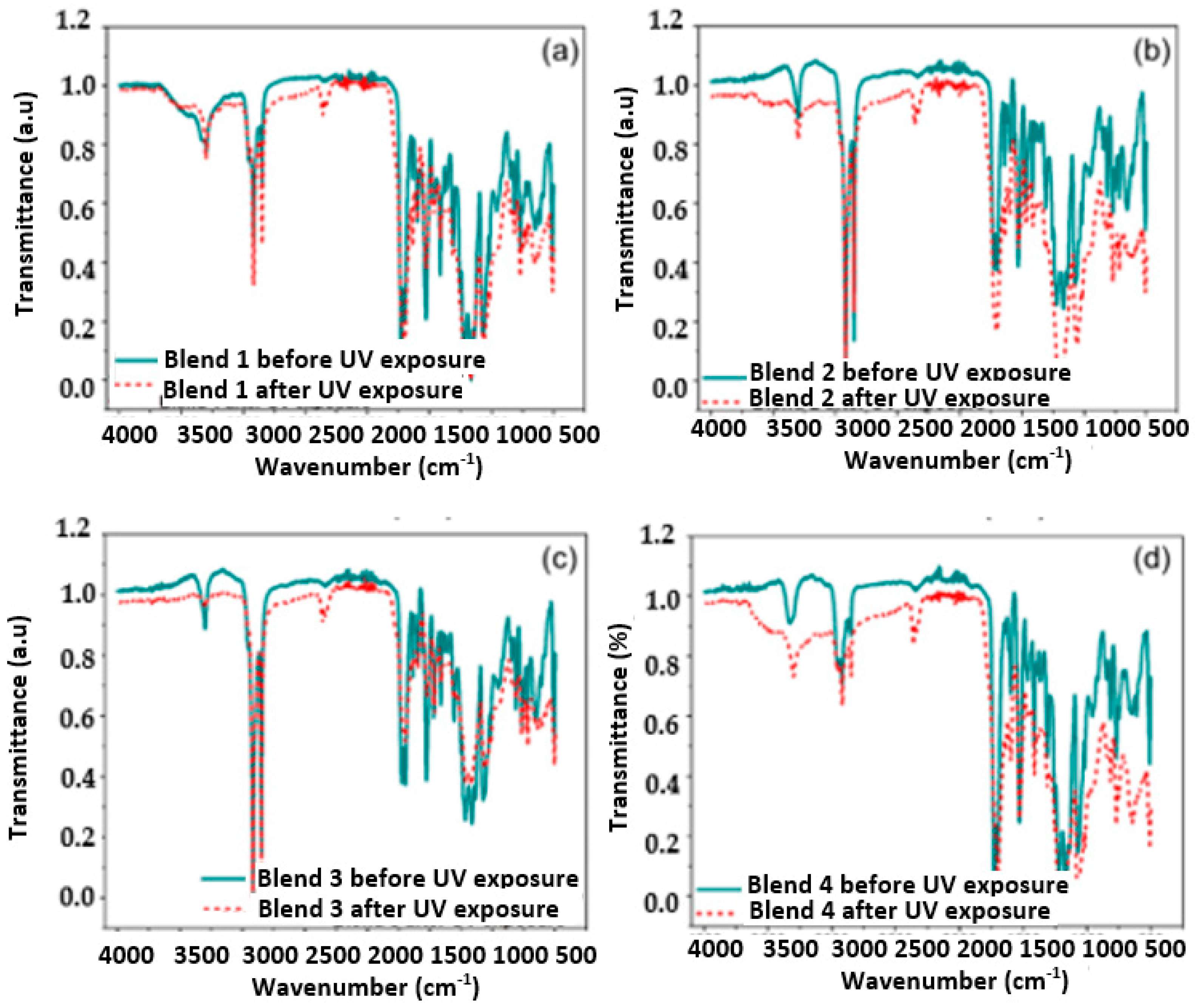 Polymers 17 01842 g005