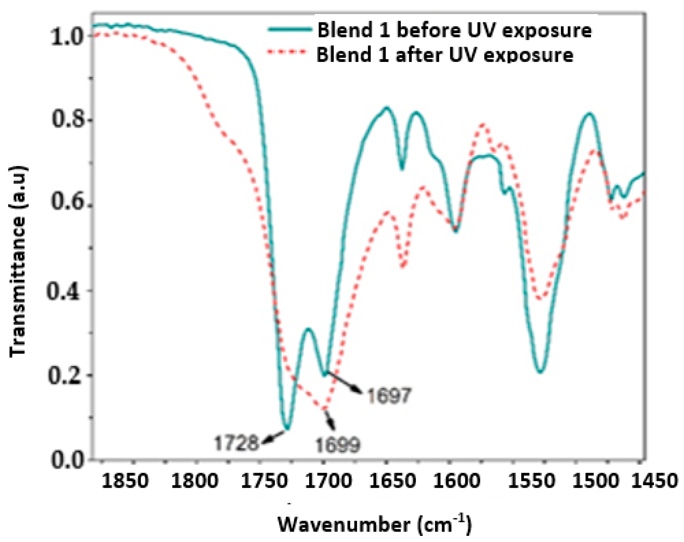 Polymers 17 01842 g006