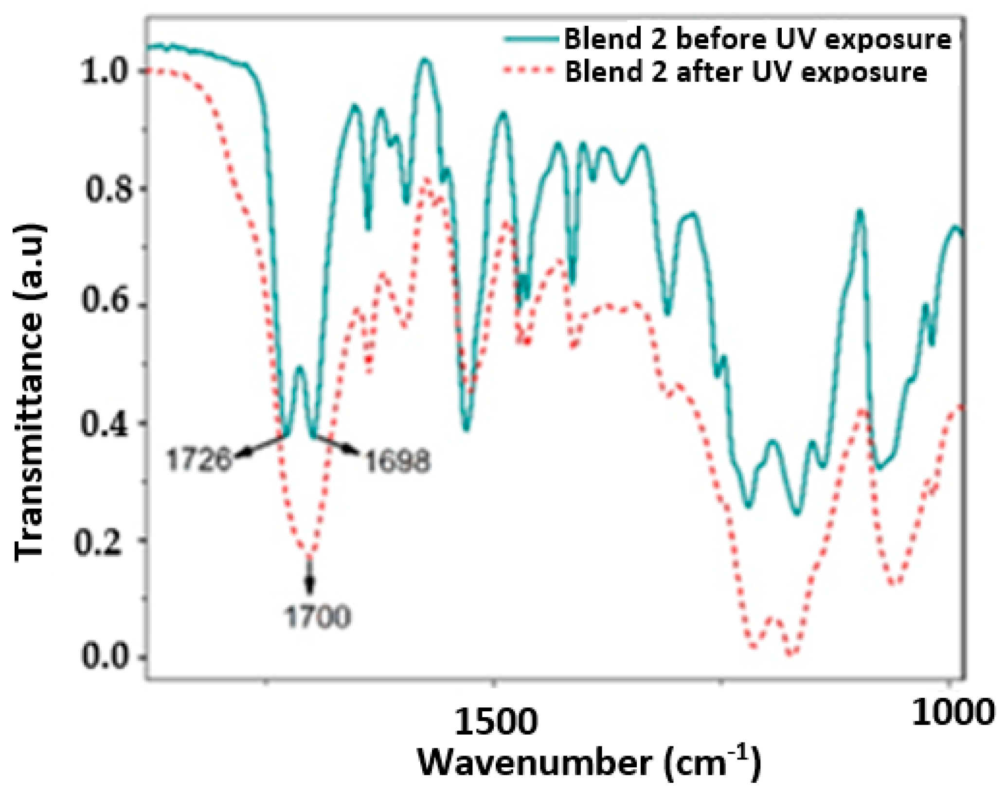 Polymers 17 01842 g007
