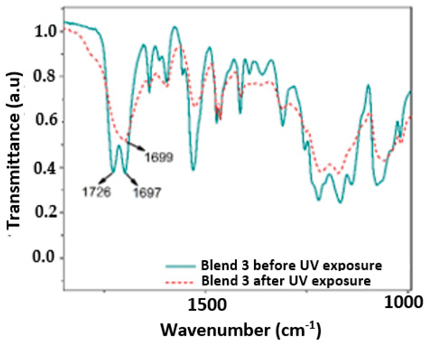 Polymers 17 01842 g008