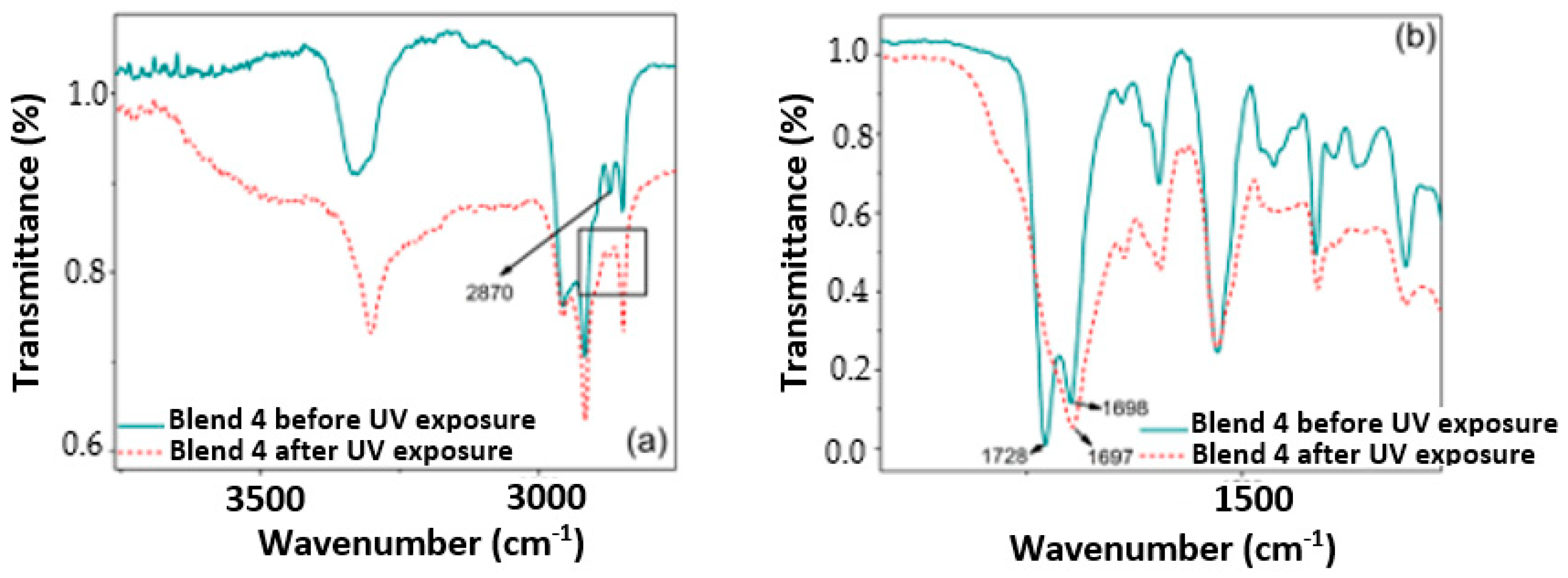 Polymers 17 01842 g009