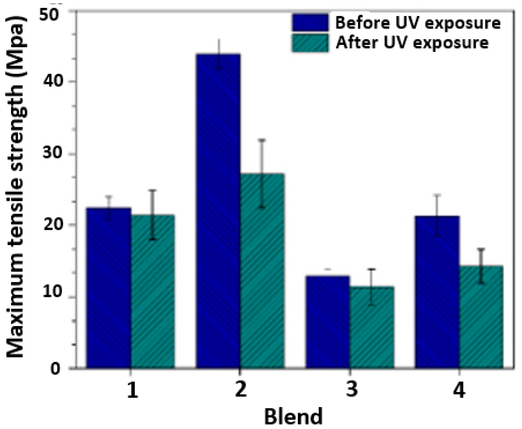 Polymers 17 01842 g016