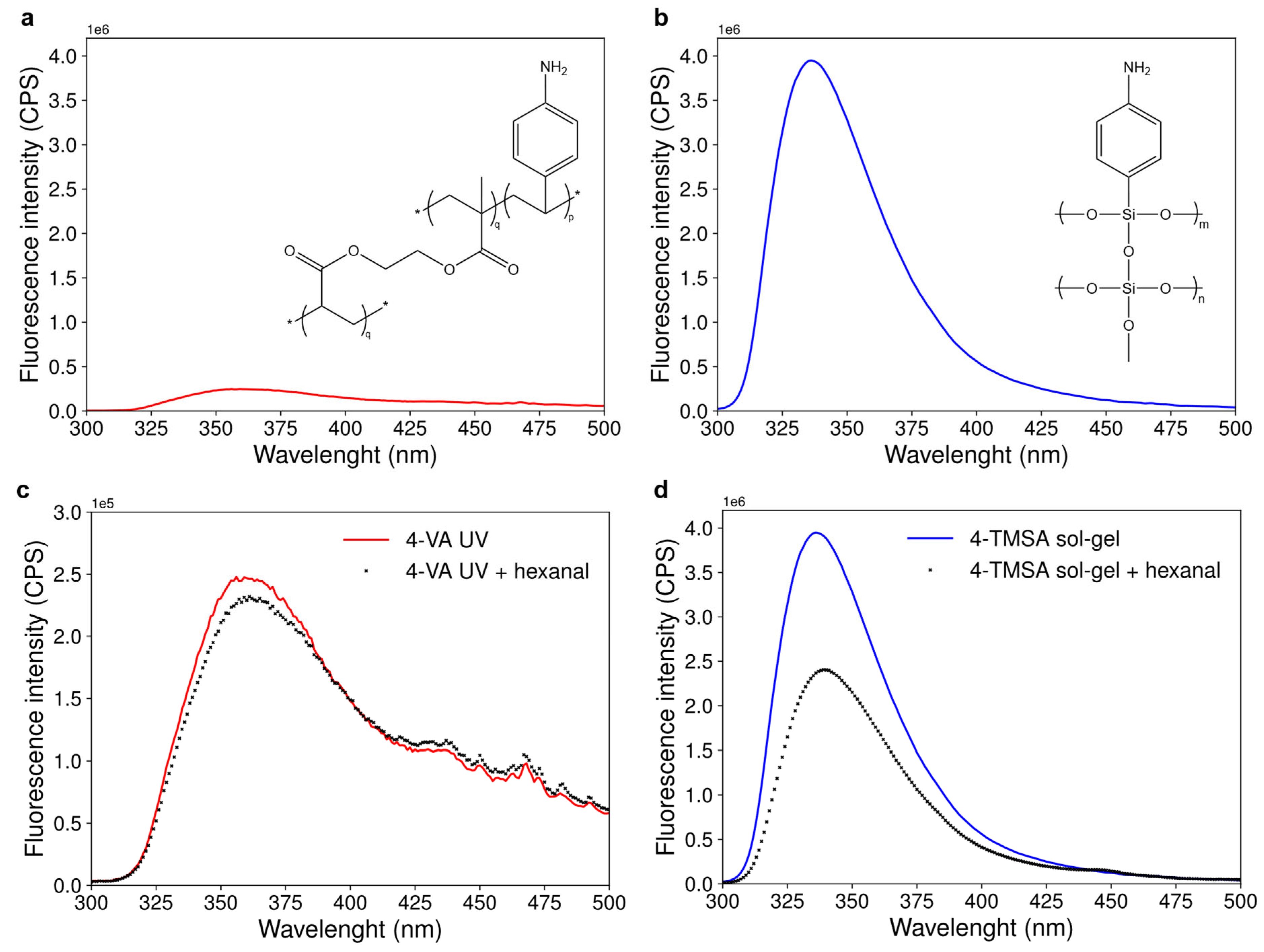 Polymers 17 01843 g003