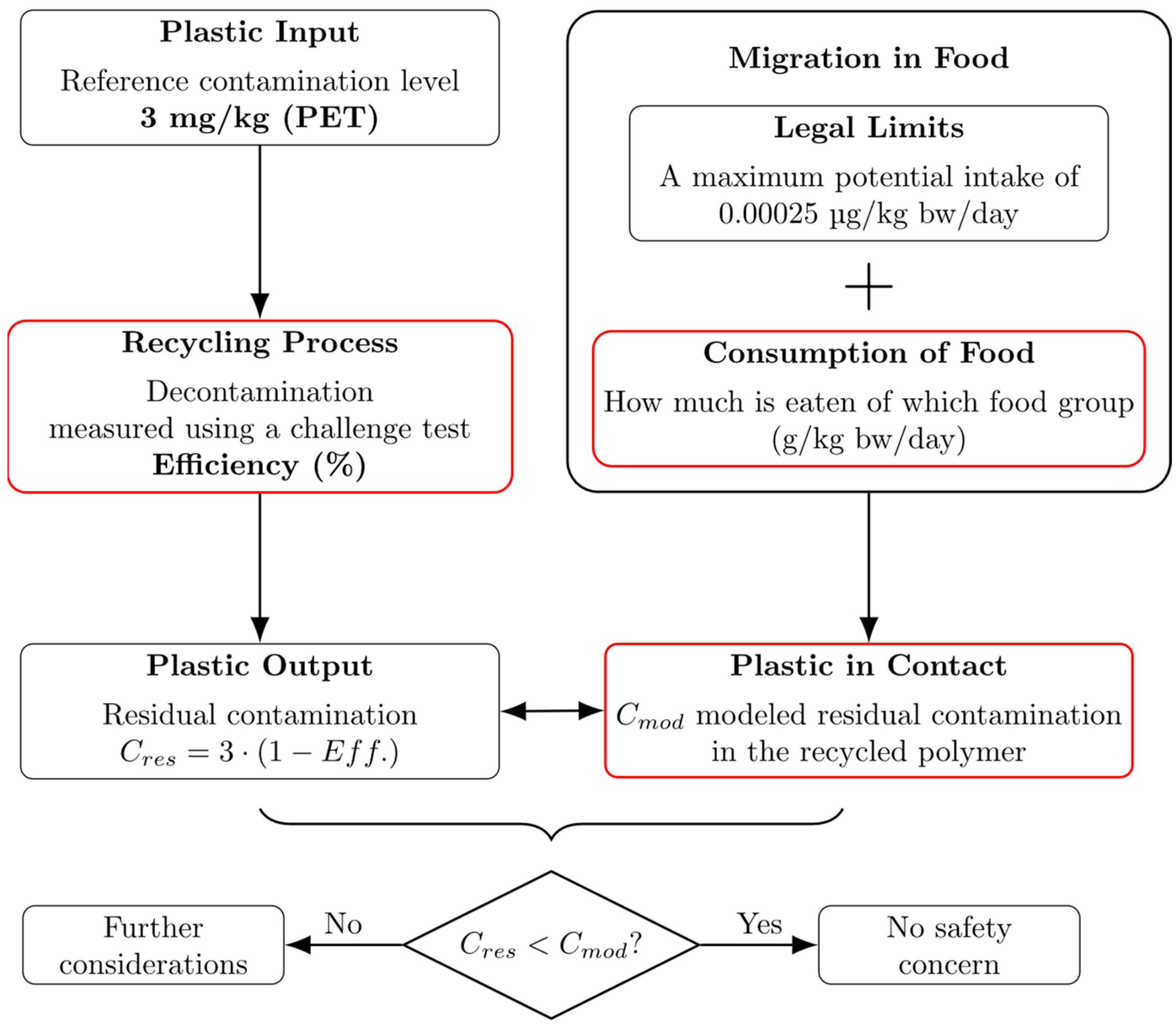 Polymers 17 01846 g001