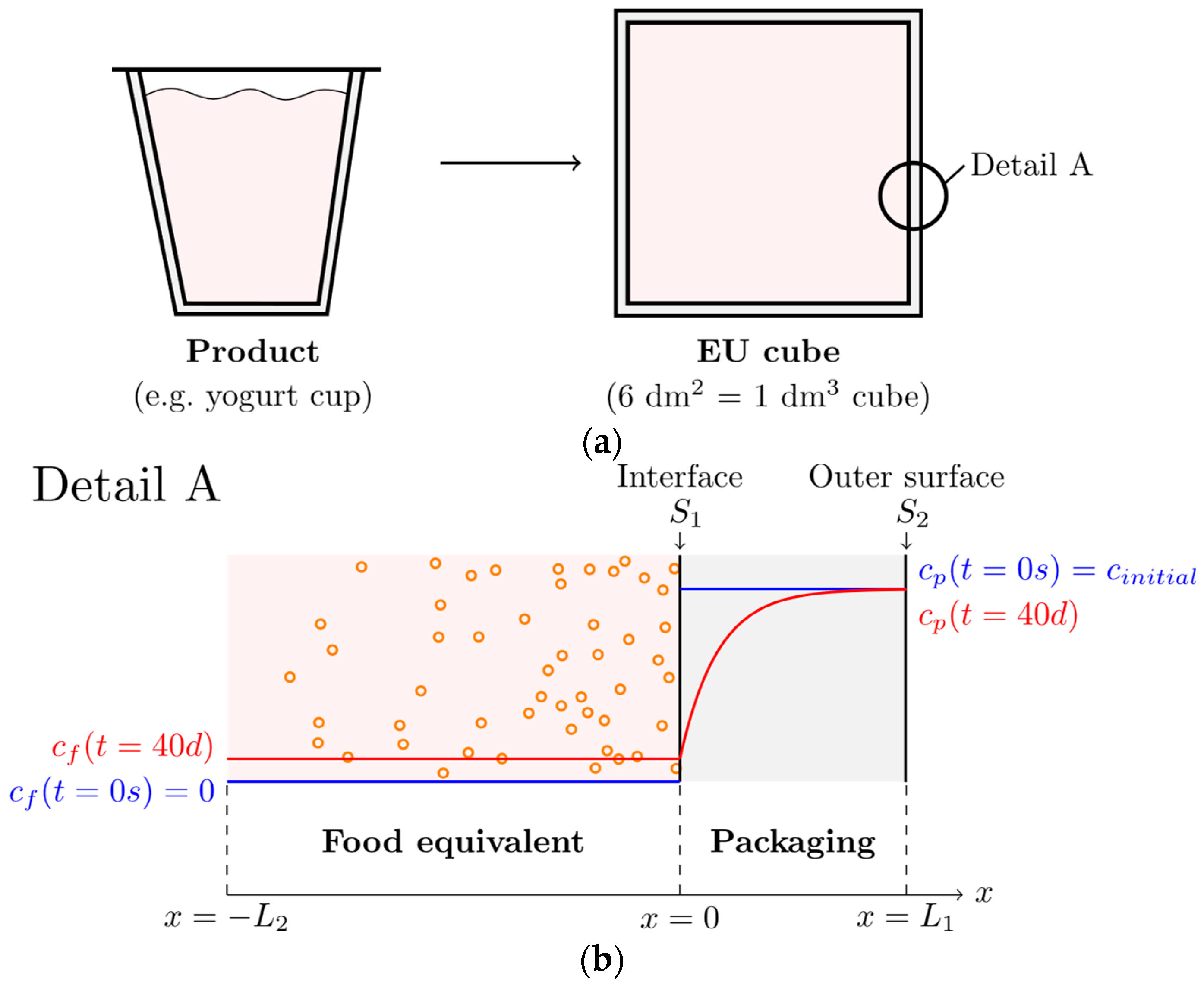 Polymers 17 01846 g003