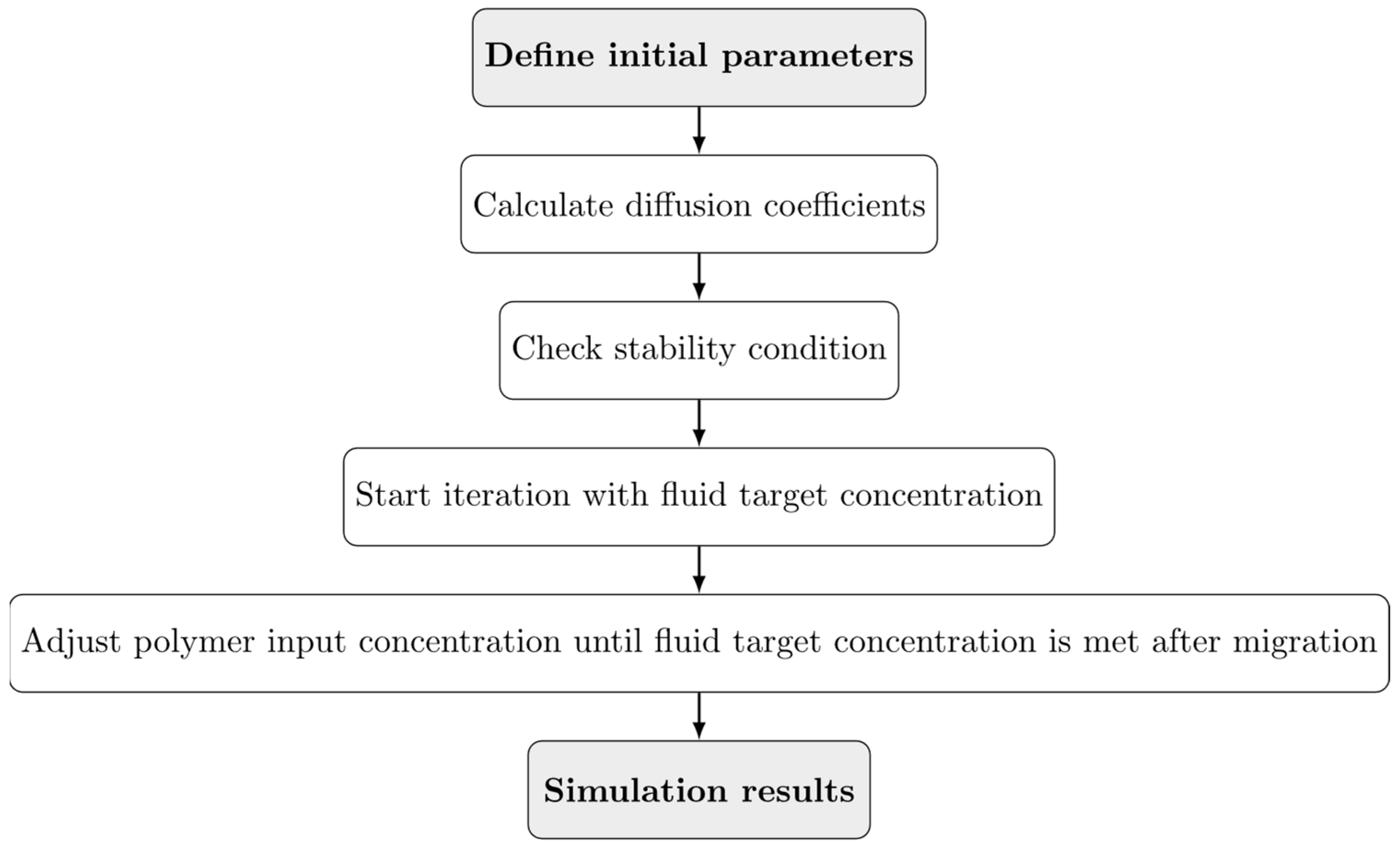 Polymers 17 01846 g004