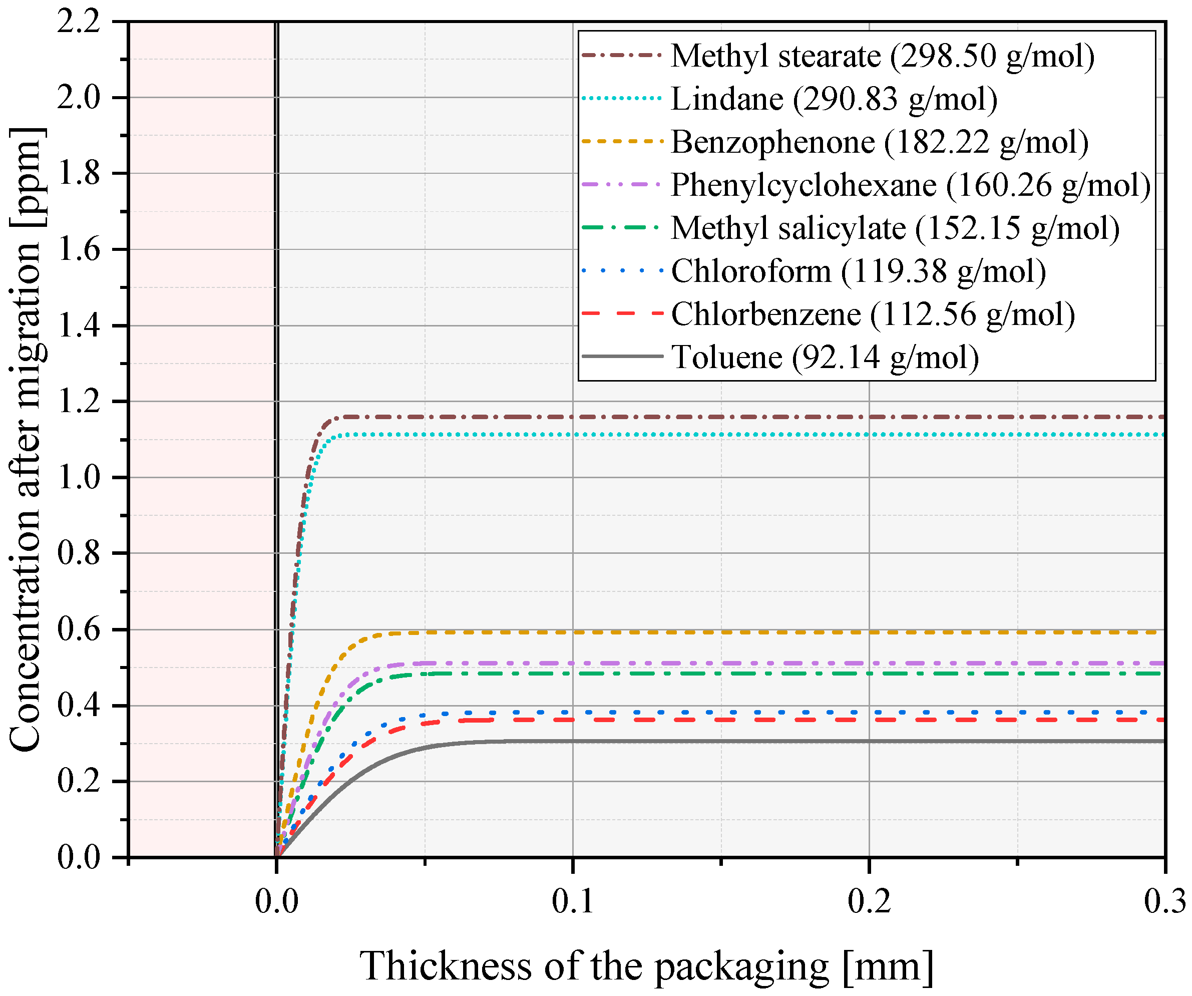 Polymers 17 01846 g005